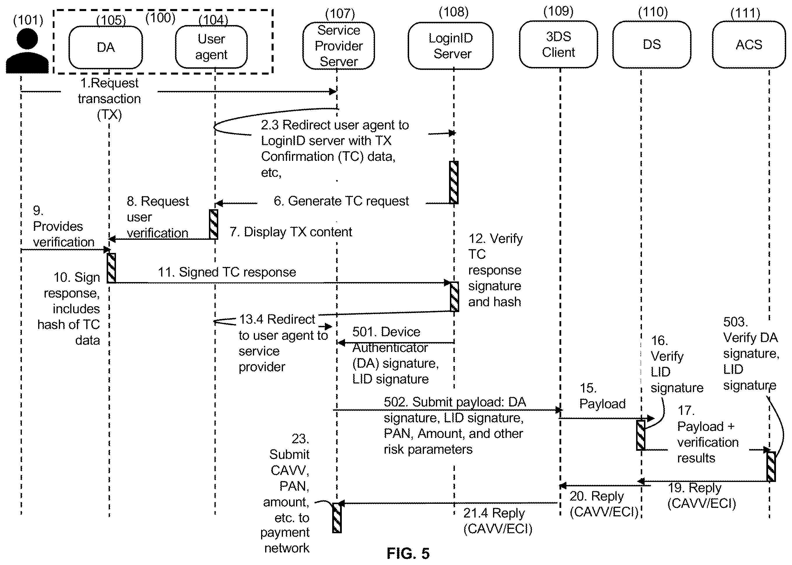 Patent US12348645 Figure 5 – User device gated secure authentication computing systems and methods