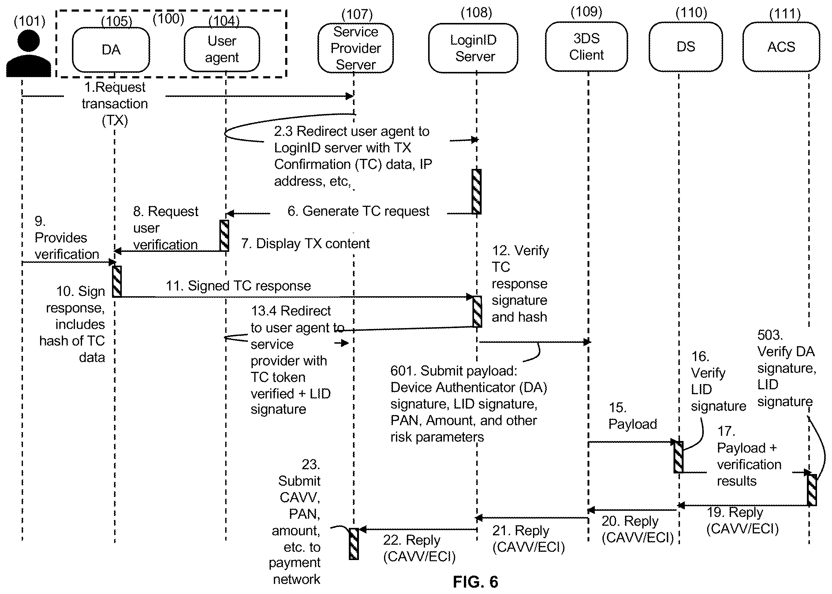 Patent US12348645 Figure 6 – User device gated secure authentication computing systems and methods
