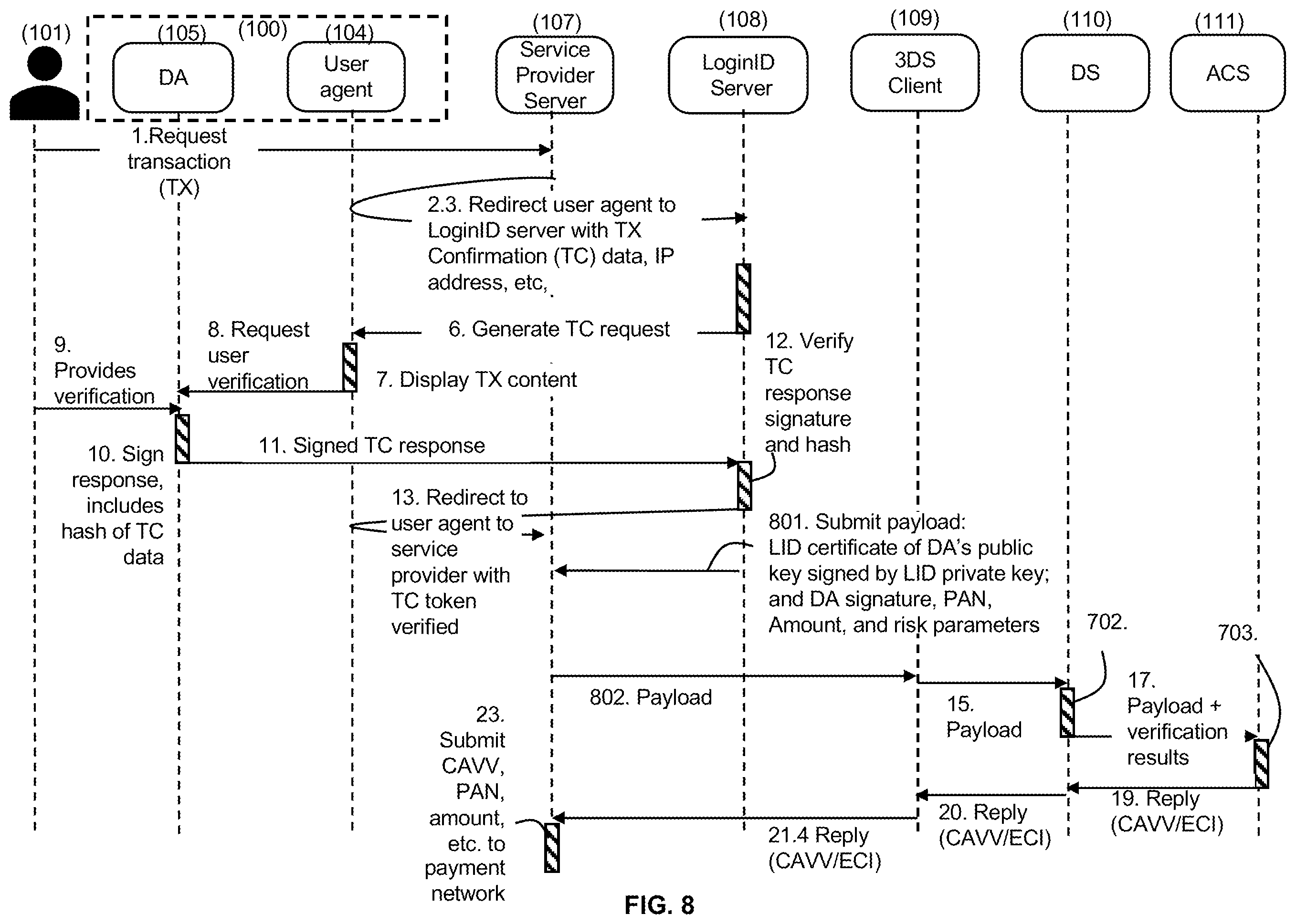 Patent US12348645 Figure 8 – User device gated secure authentication computing systems and methods