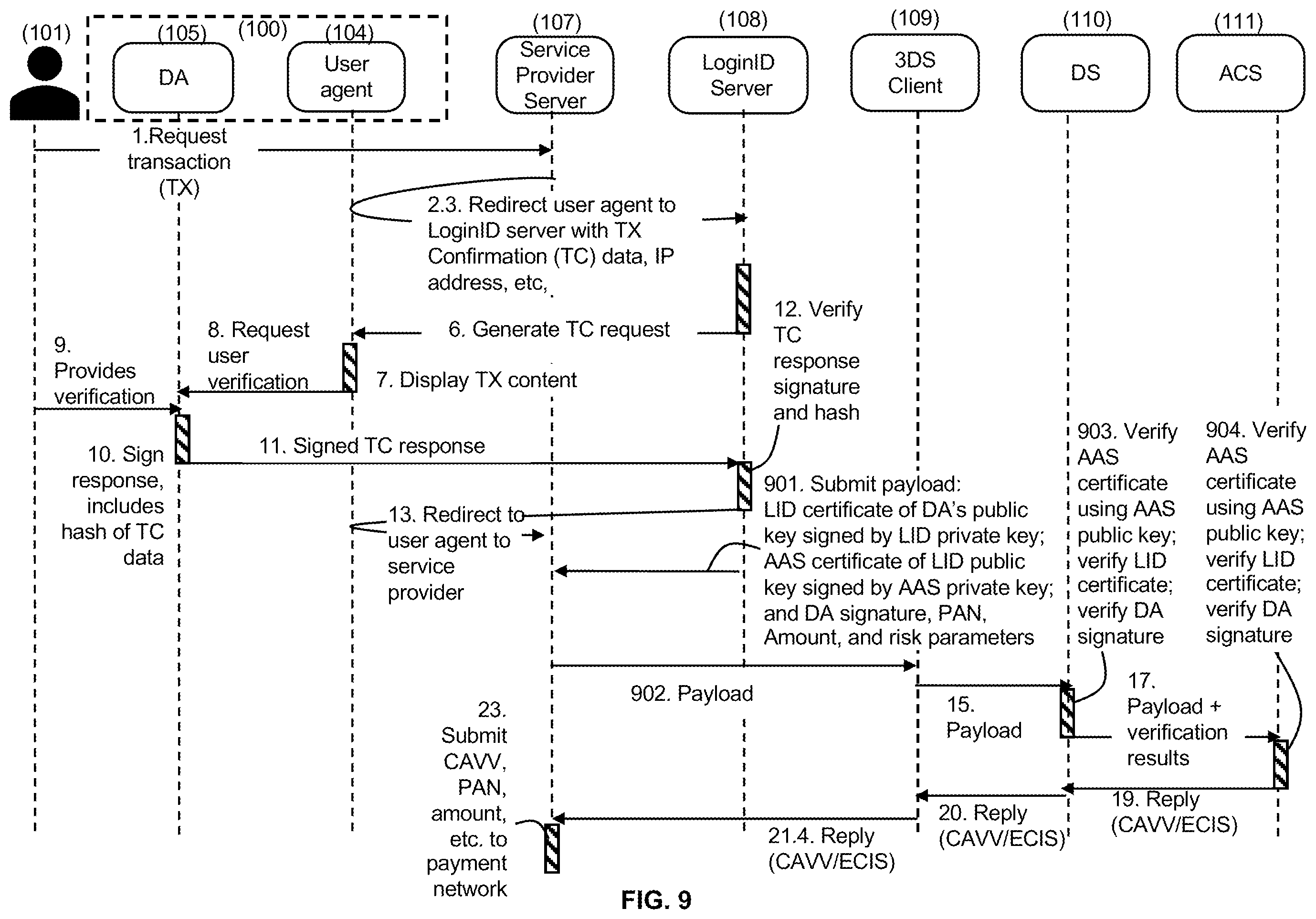 Patent US12348645 Figure 9 – User device gated secure authentication computing systems and methods