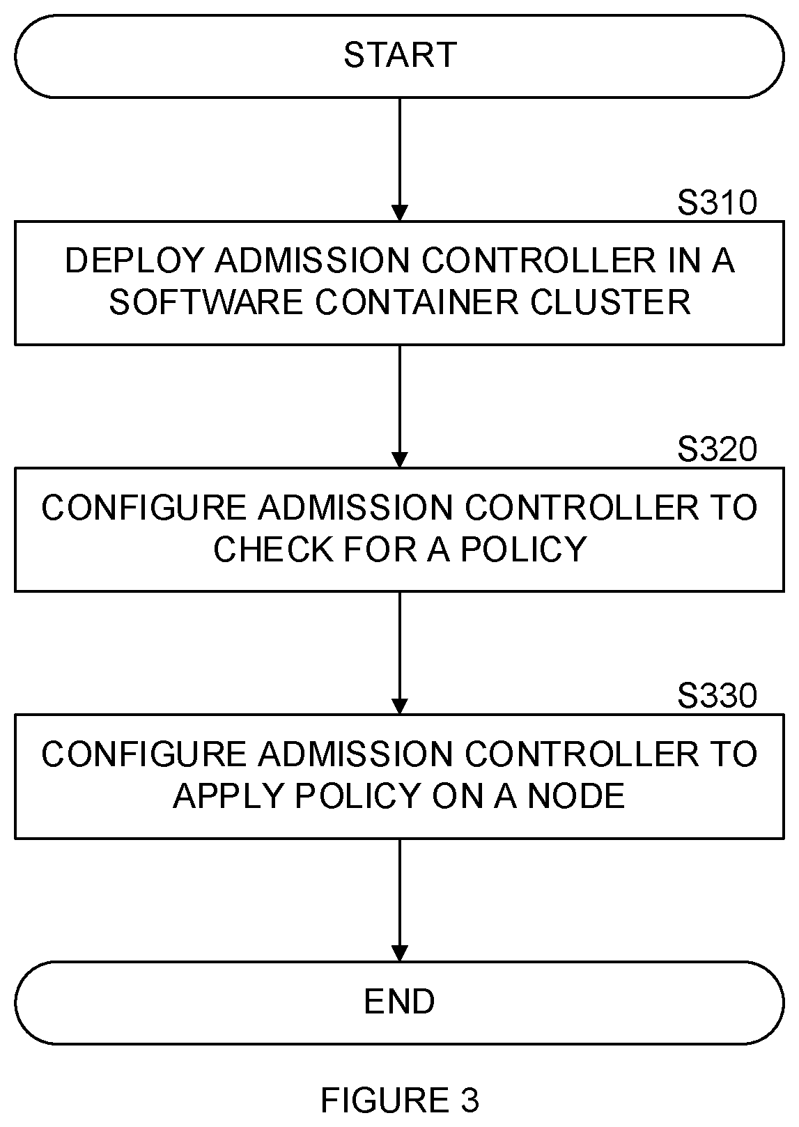 Patent US12348646 Figure 3 – Techniques for validating a virtual workload signature from a software repository