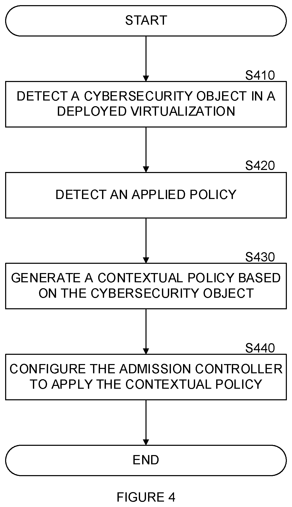 Patent US12348646 Figure 4 – Techniques for validating a virtual workload signature from a software repository