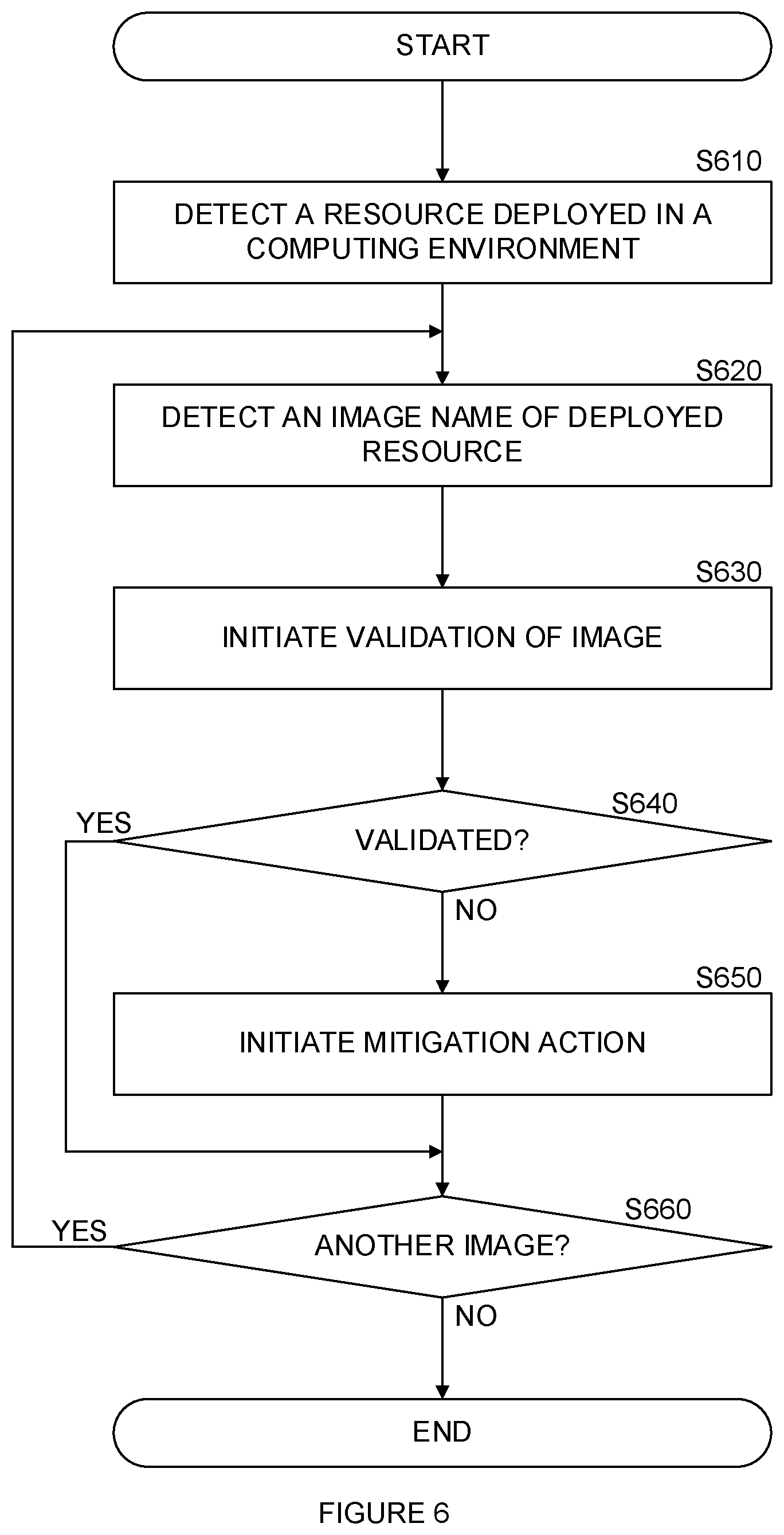 Patent US12348646 Figure 6 – Techniques for validating a virtual workload signature from a software repository