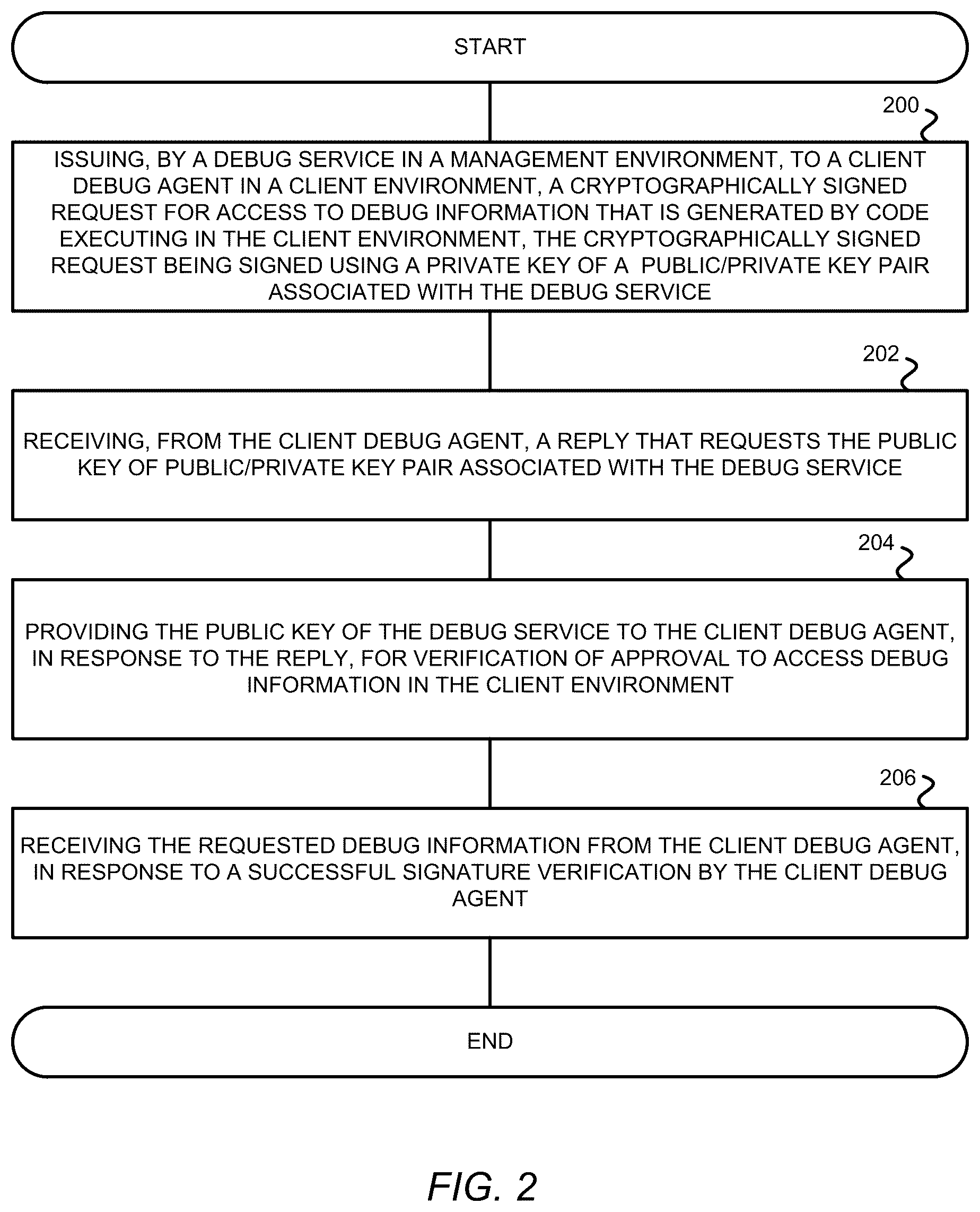 Patent US12348647 Figure 2 – Method and apparatus for providing secure debug information