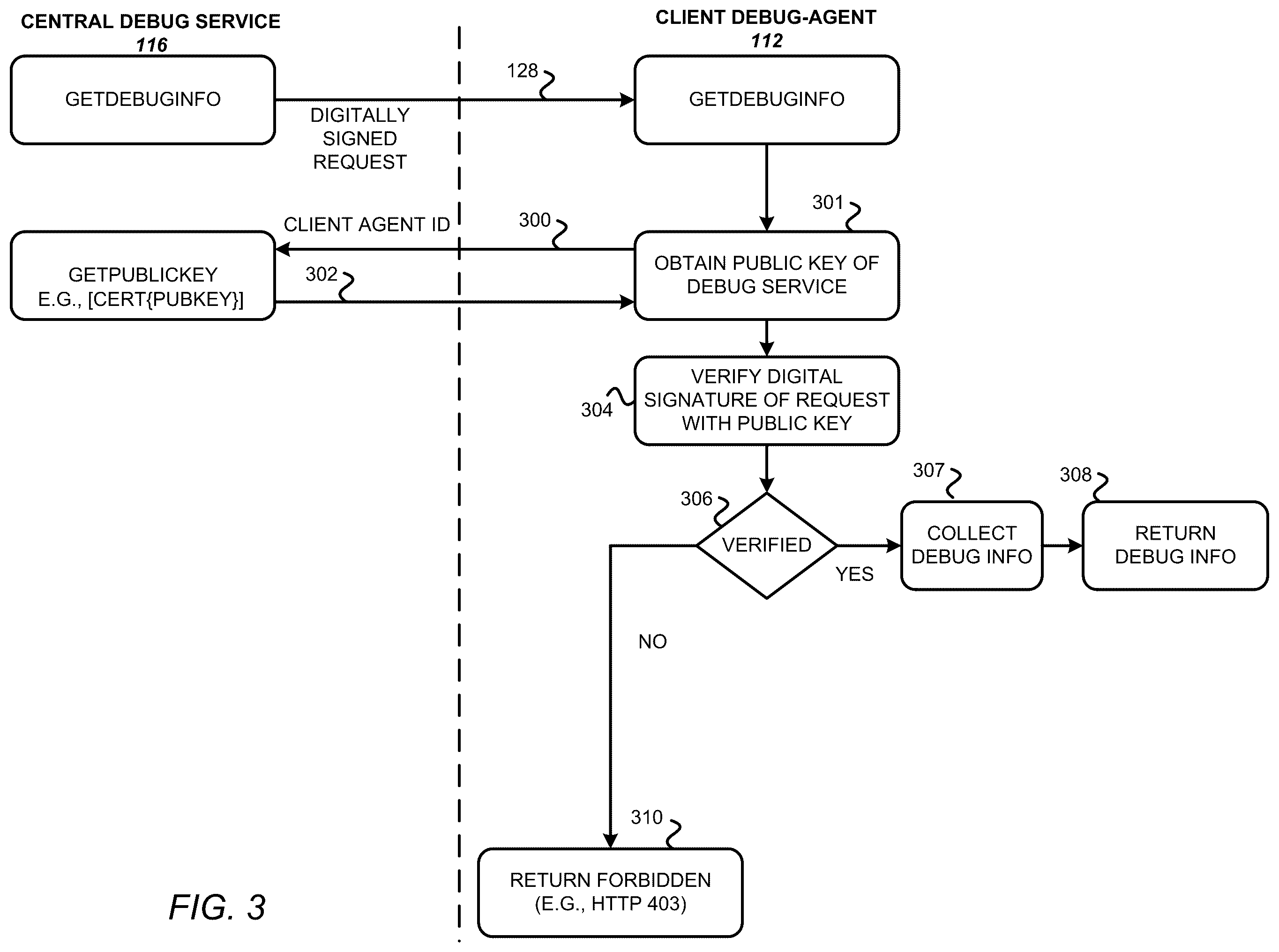 Patent US12348647 Figure 3 – Method and apparatus for providing secure debug information