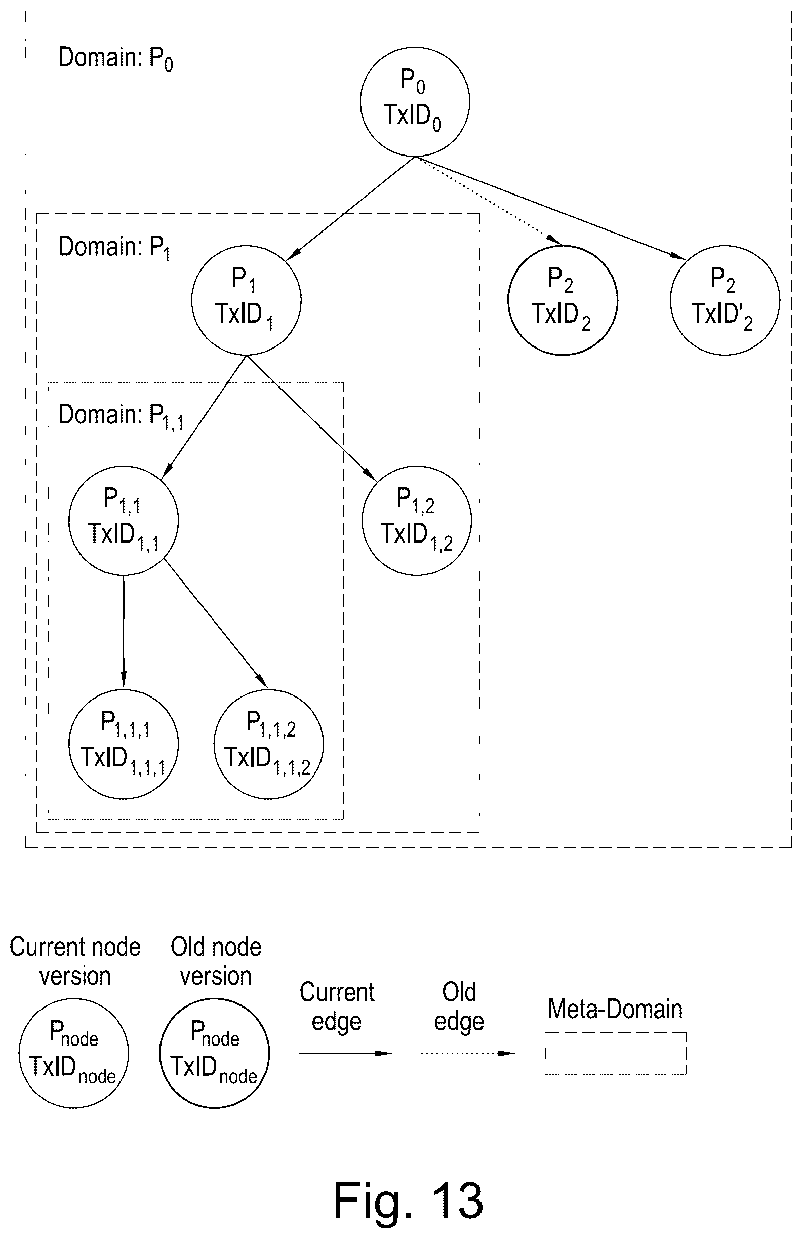 Patent US12348648 Figure 7 – Systems and methods for efficient and secure processing, accessing and transmission of data via a blockchain network
