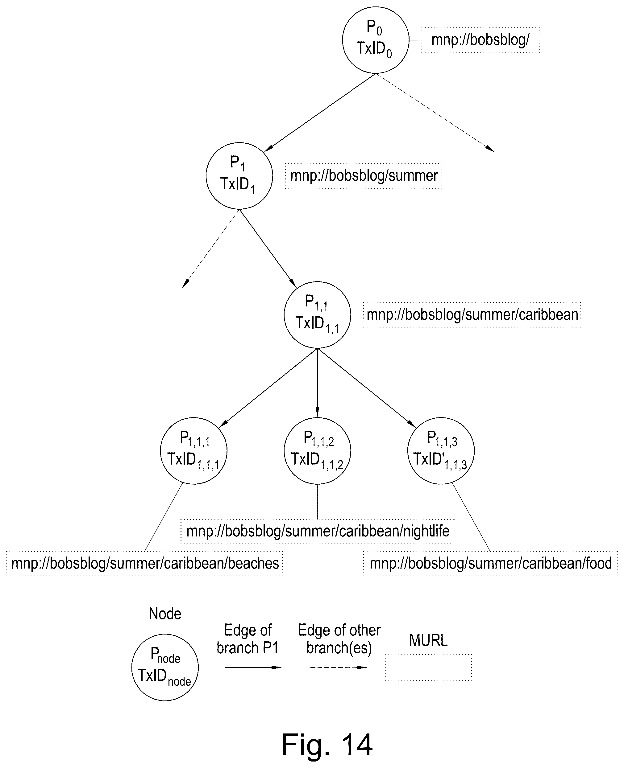 Patent US12348648 Figure 8 – Systems and methods for efficient and secure processing, accessing and transmission of data via a blockchain network