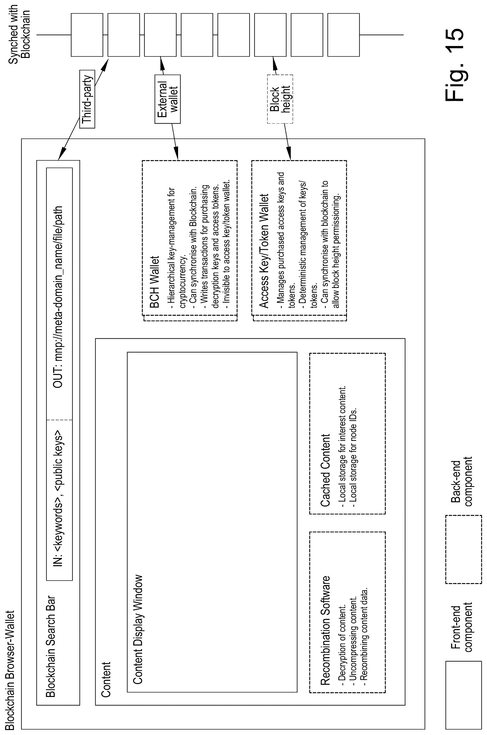 Patent US12348648 Figure 9 – Systems and methods for efficient and secure processing, accessing and transmission of data via a blockchain network