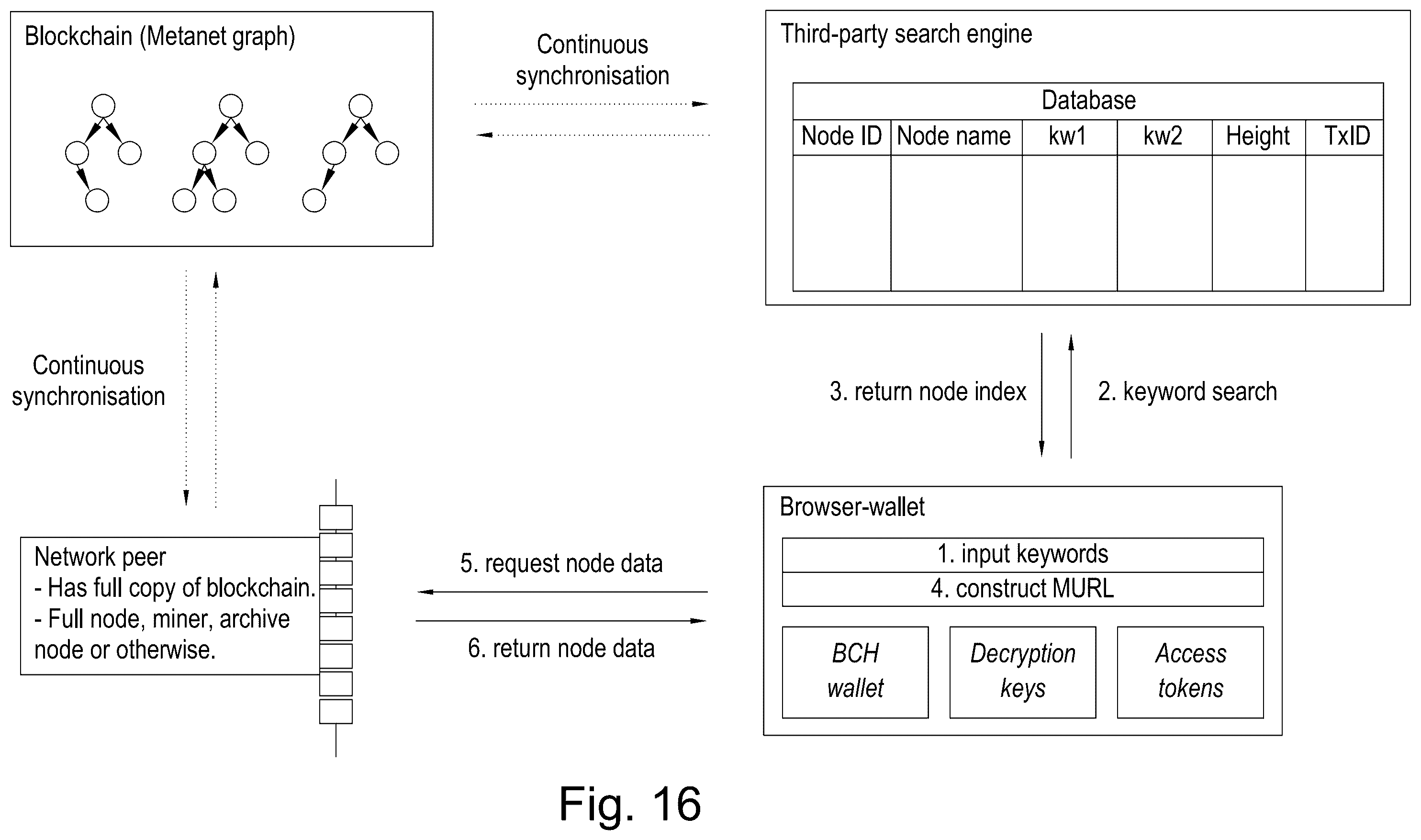 Patent US12348648 Figure 10 – Systems and methods for efficient and secure processing, accessing and transmission of data via a blockchain network