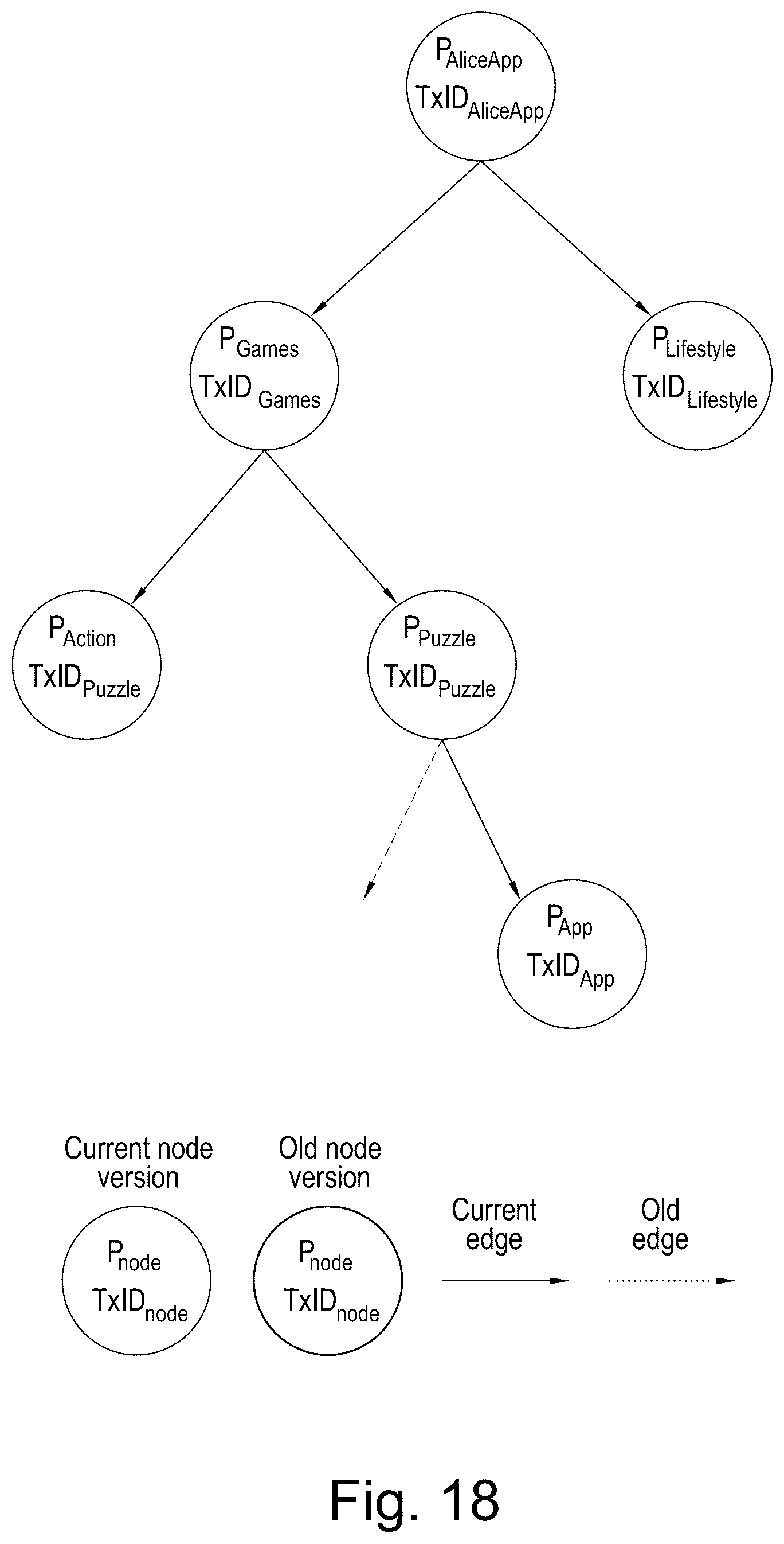 Patent US12348648 Figure 12 – Systems and methods for efficient and secure processing, accessing and transmission of data via a blockchain network