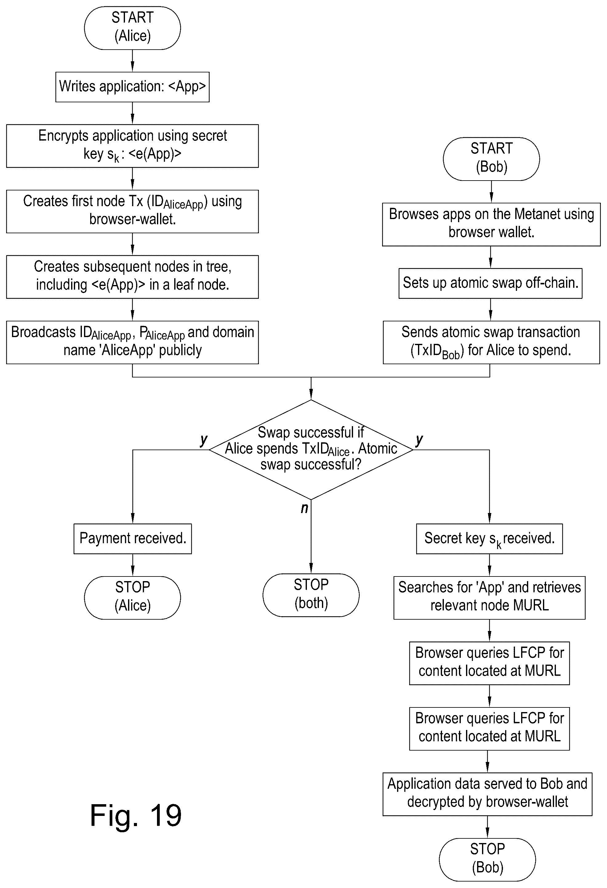 Patent US12348648 Figure 13 – Systems and methods for efficient and secure processing, accessing and transmission of data via a blockchain network