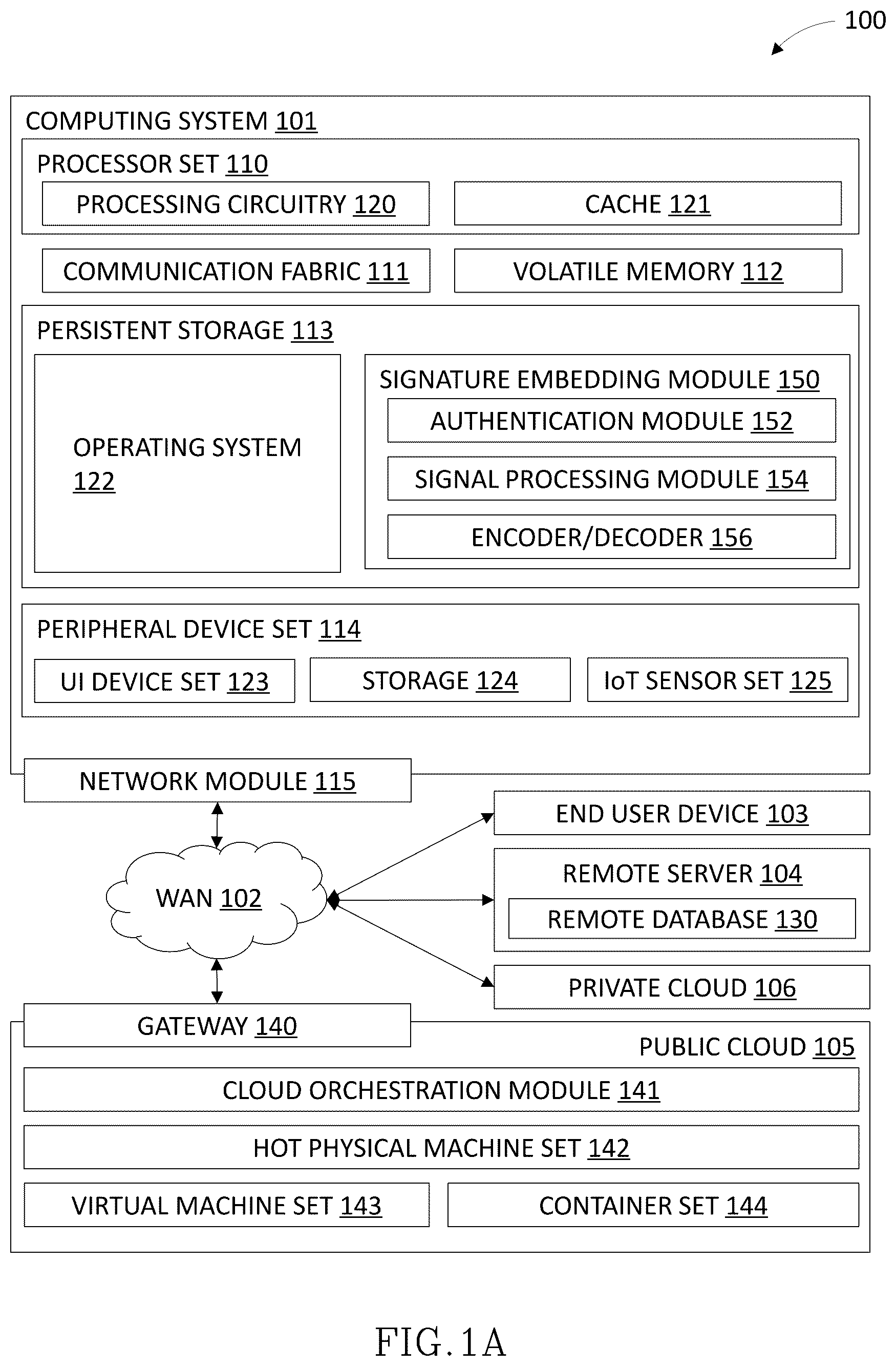 Patent US12348649 Figure 1 – Authentication signature embedding in digital media