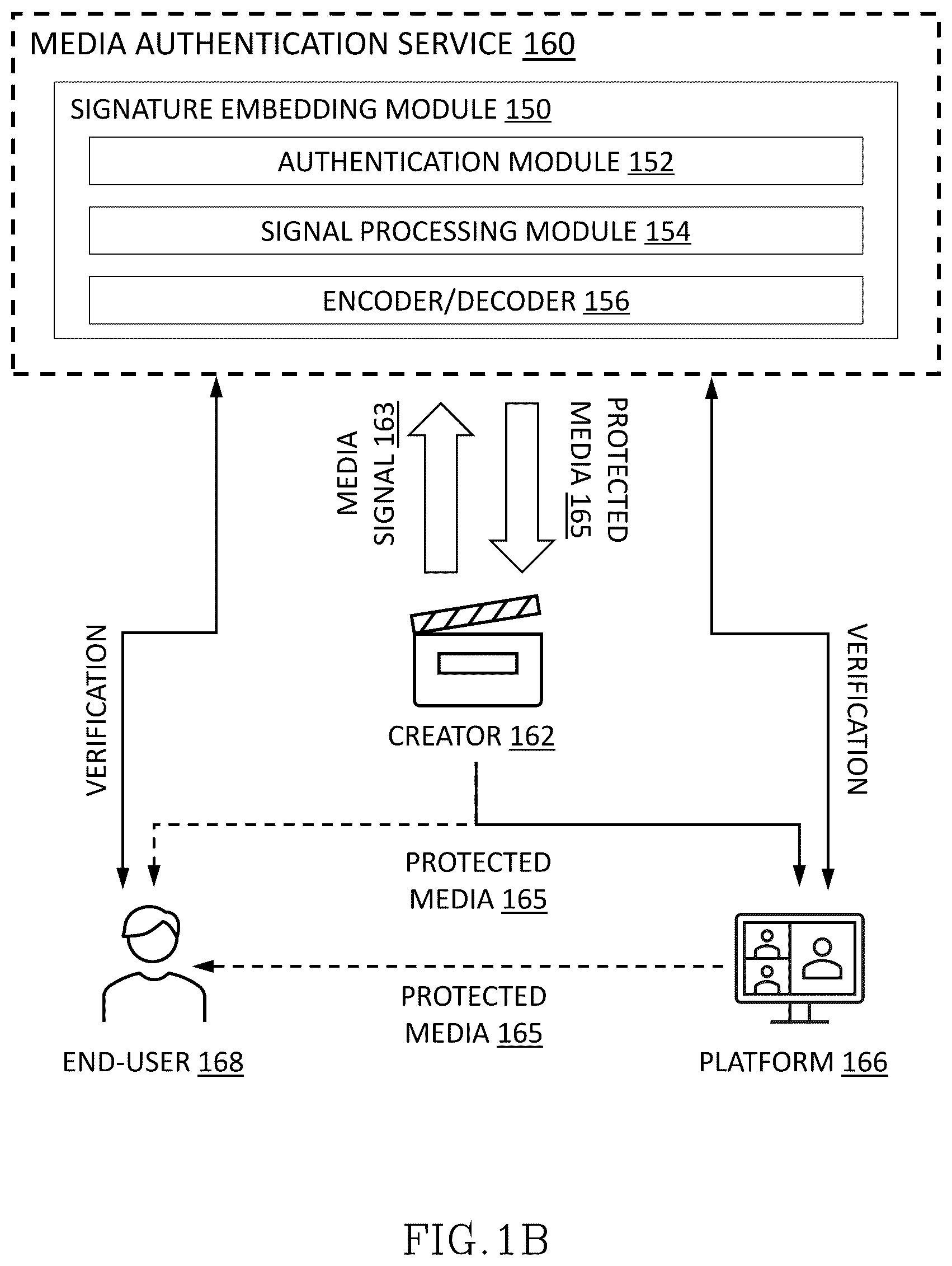 Patent US12348649 Figure 2 – Authentication signature embedding in digital media