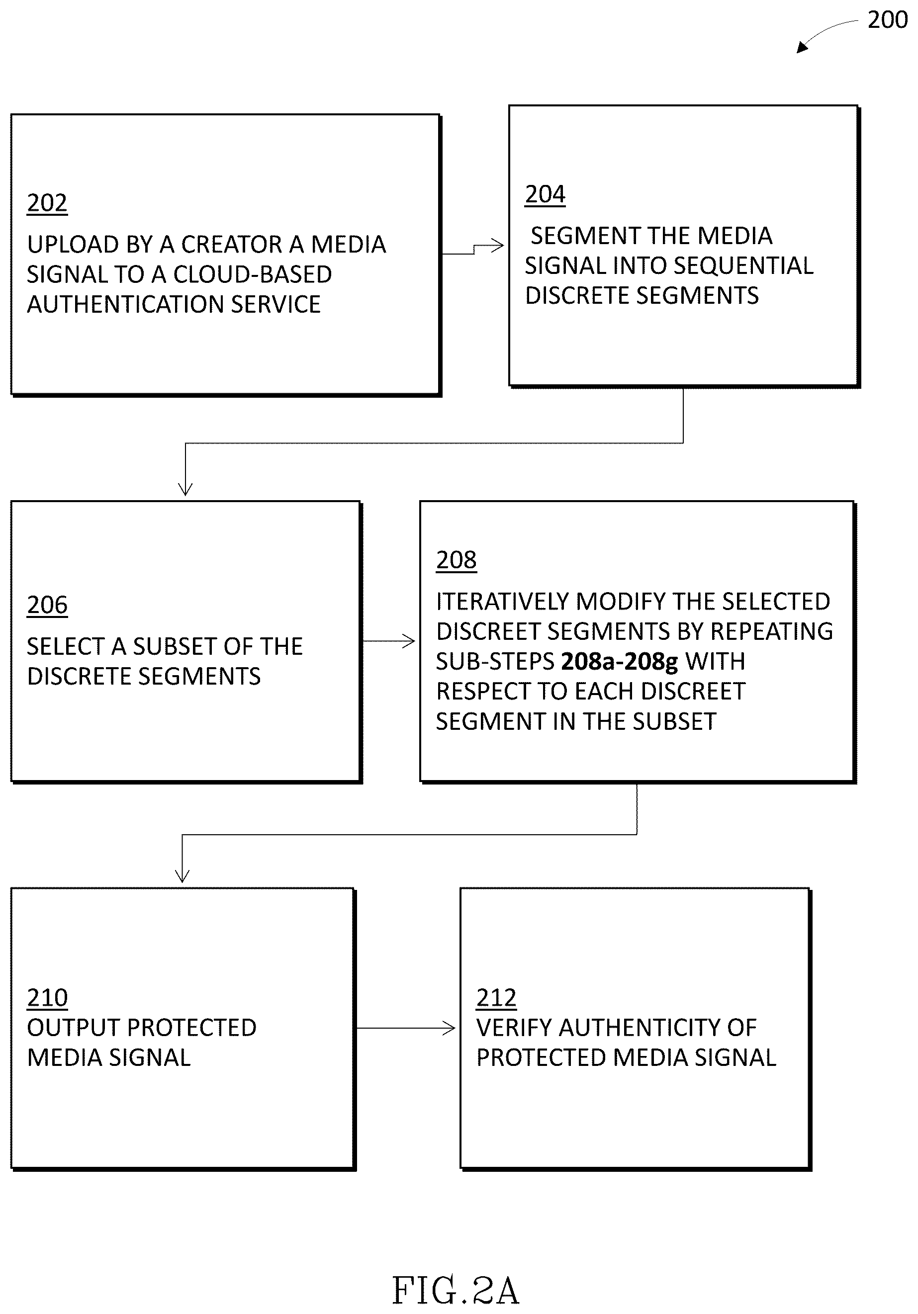 Patent US12348649 Figure 3 – Authentication signature embedding in digital media