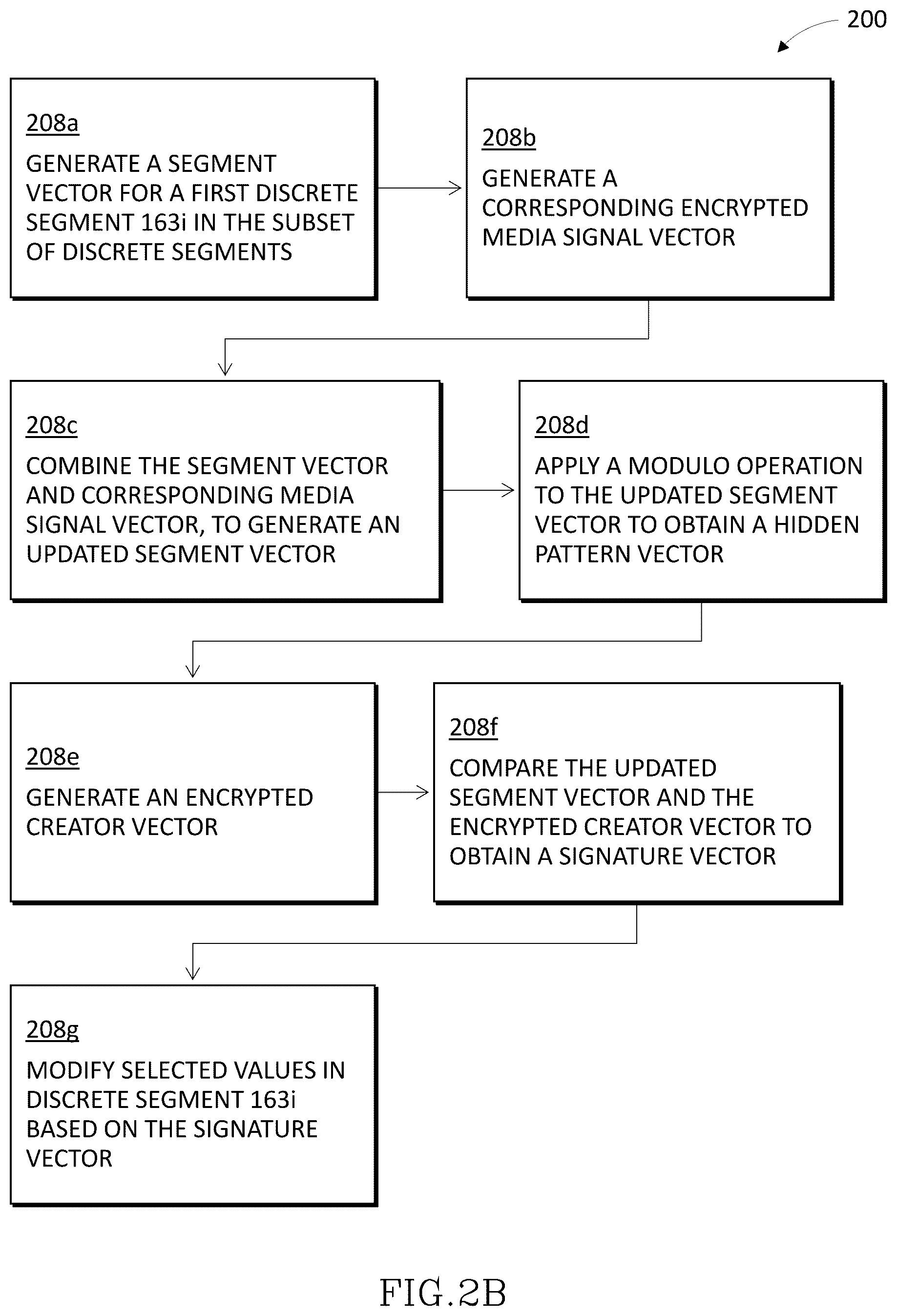 Patent US12348649 Figure 4 – Authentication signature embedding in digital media