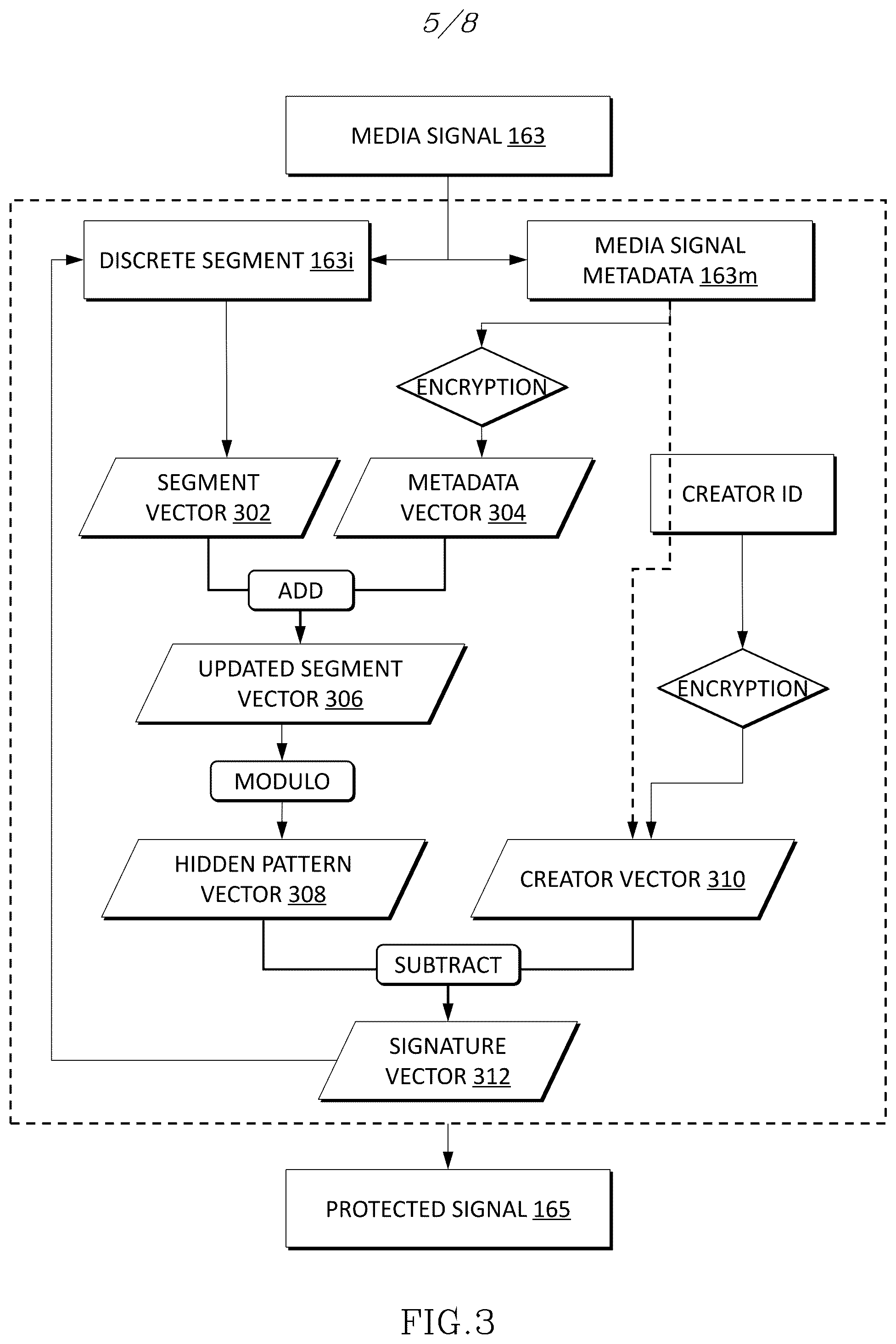 Patent US12348649 Figure 5 – Authentication signature embedding in digital media