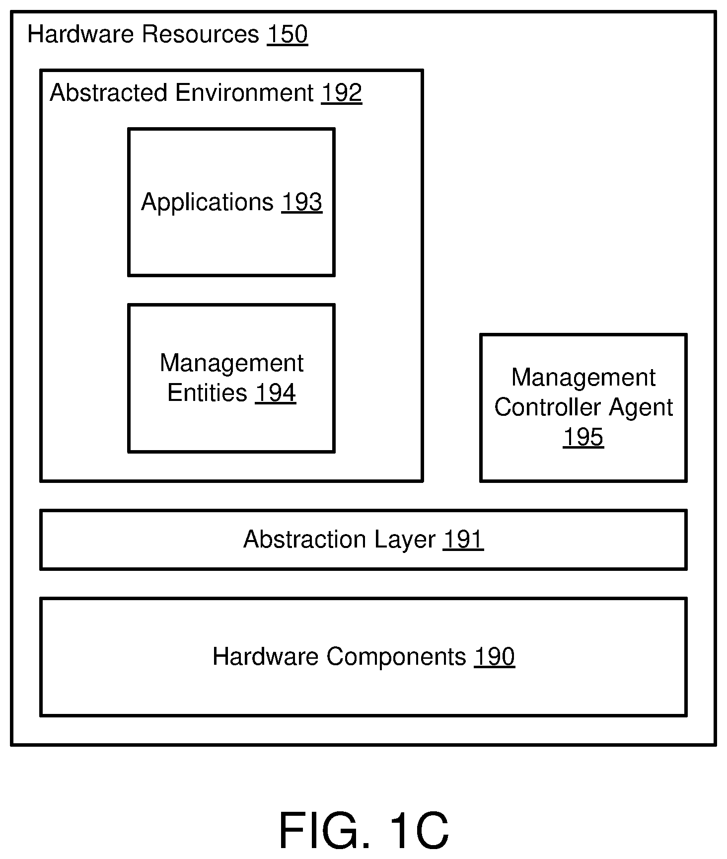 Patent US12348650 Figure 3 – Managing entitlements using ownership vouchers
