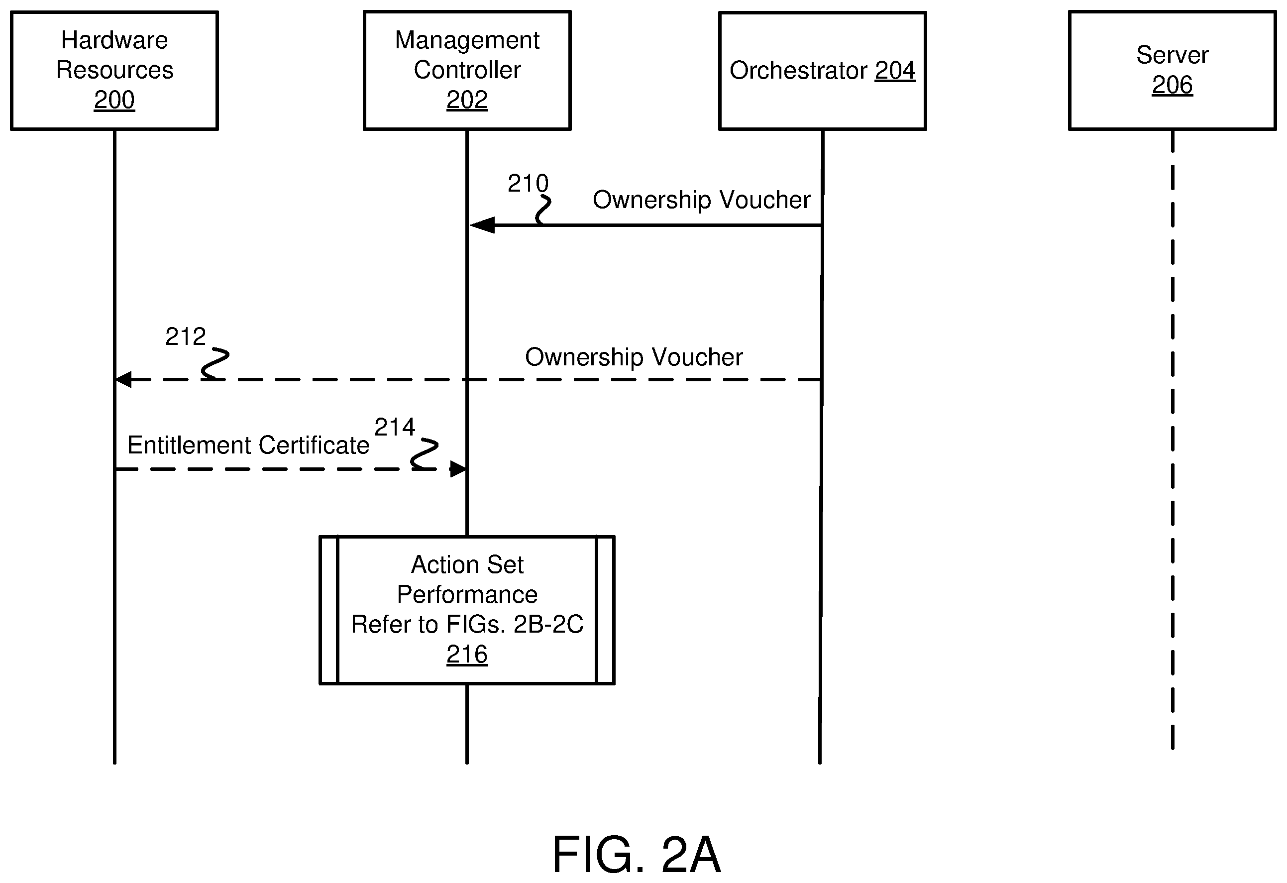 Patent US12348650 Figure 4 – Managing entitlements using ownership vouchers