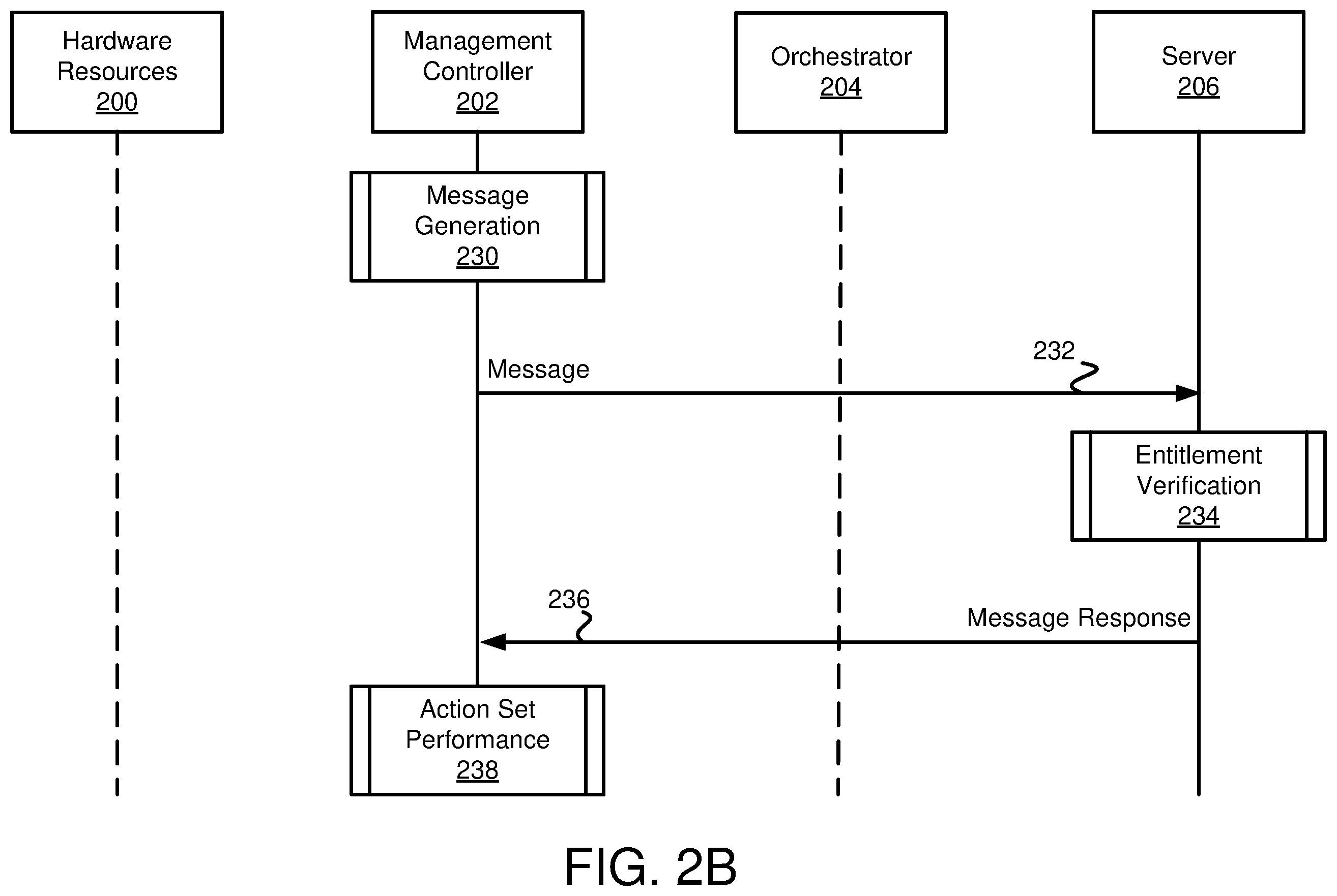 Patent US12348650 Figure 5 – Managing entitlements using ownership vouchers
