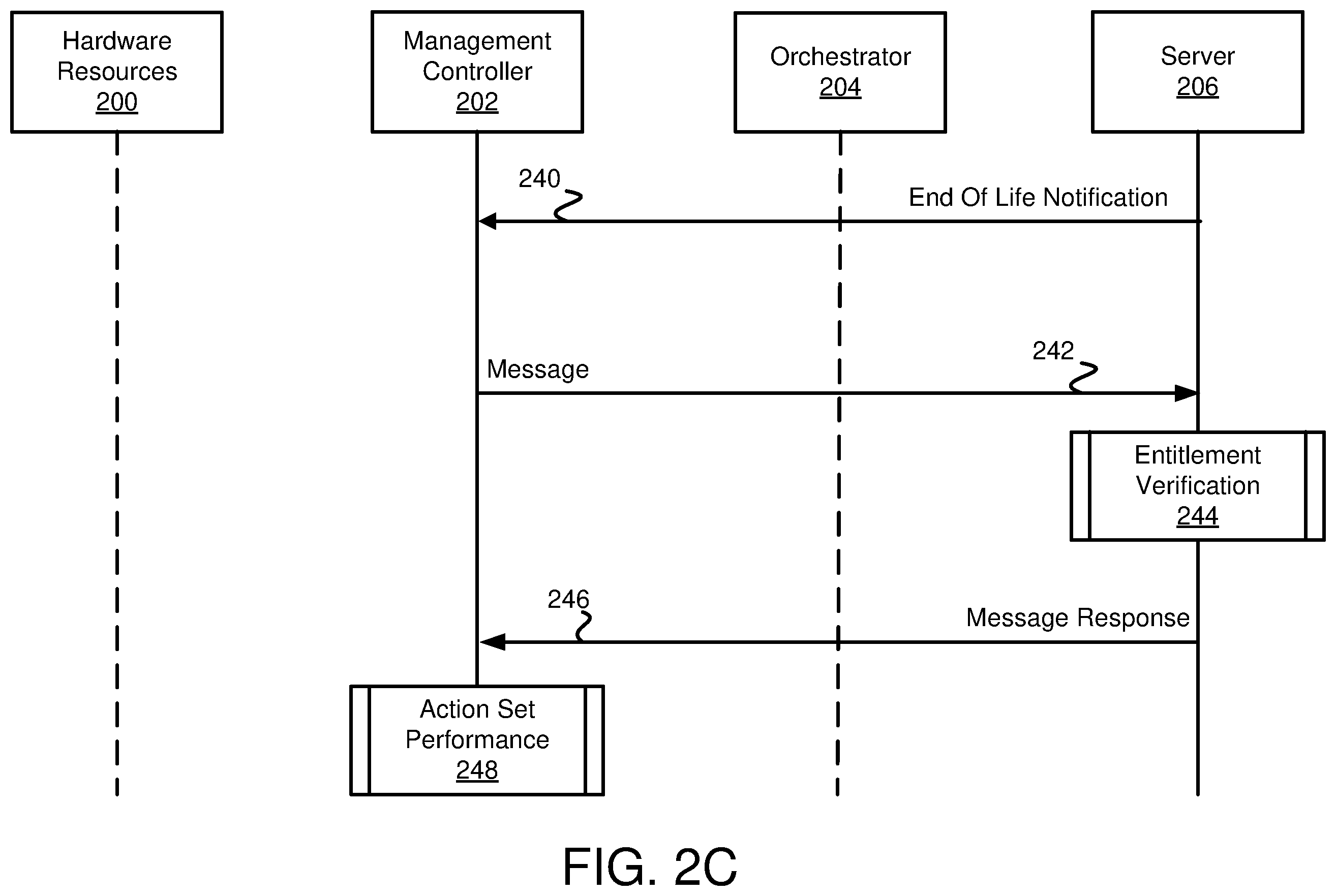 Patent US12348650 Figure 6 – Managing entitlements using ownership vouchers
