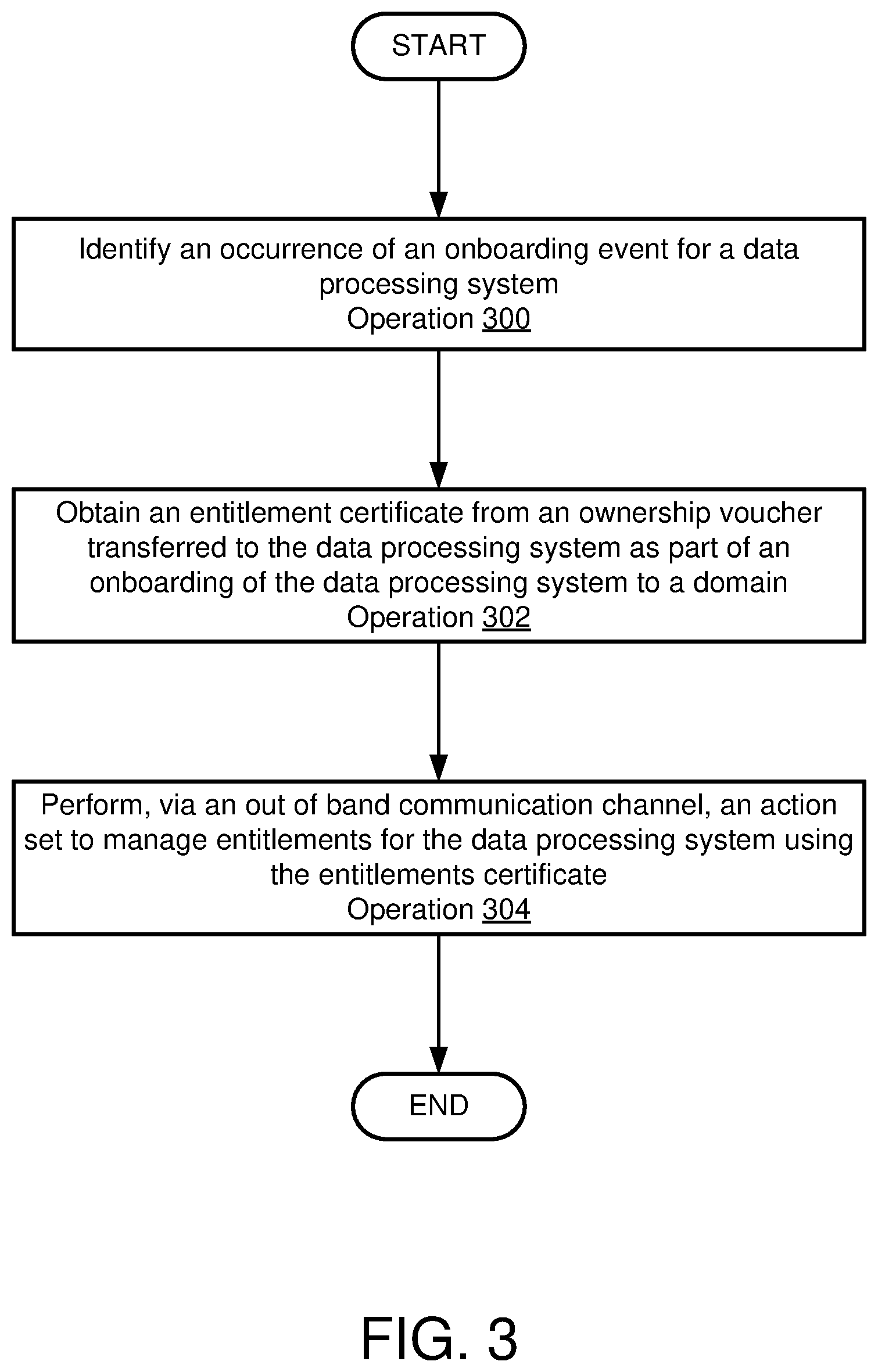 Patent US12348650 Figure 7 – Managing entitlements using ownership vouchers