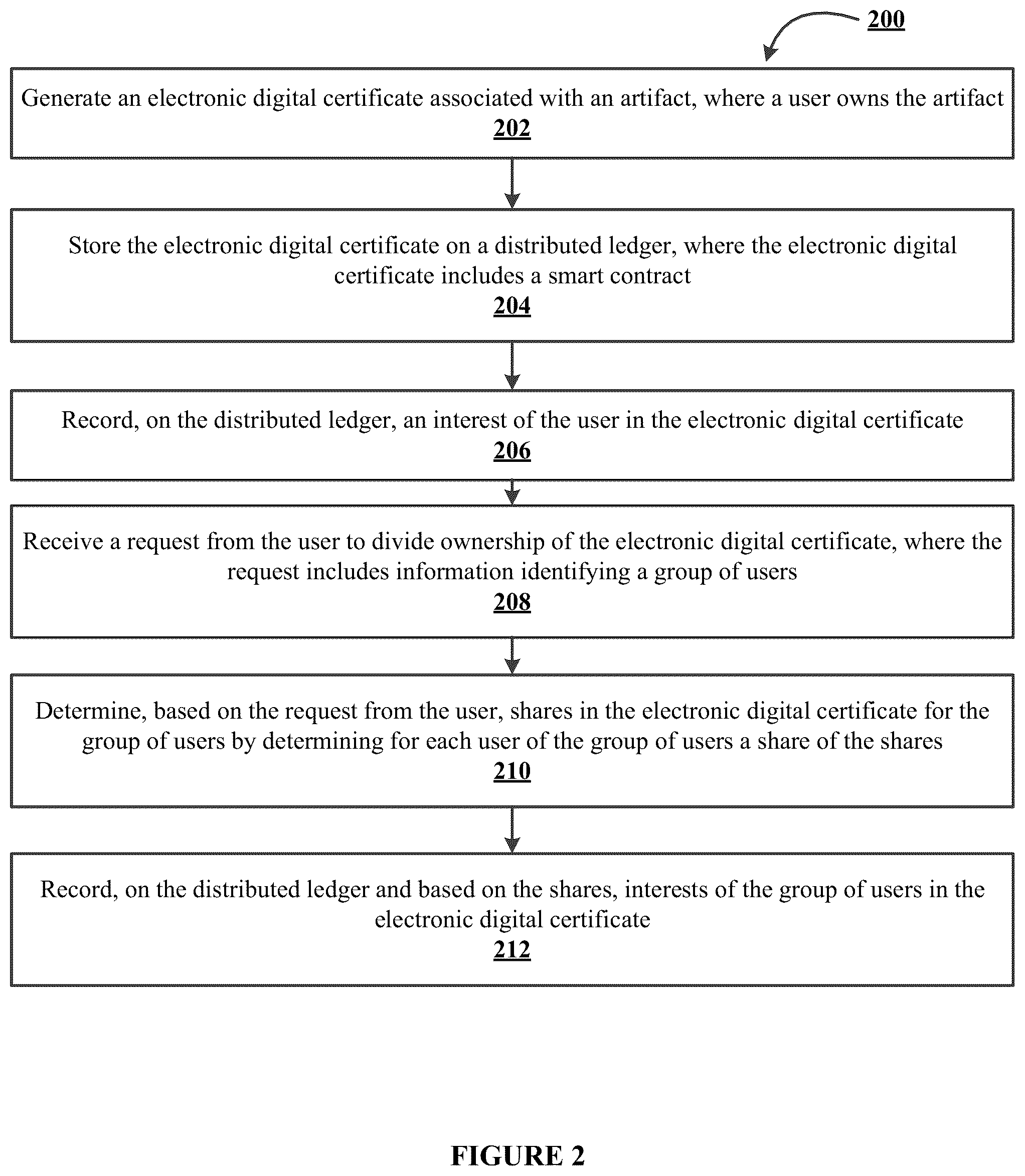 Patent US12348651 Figure 2 – Electronic system for convergent distribution of electronic digital certificates
