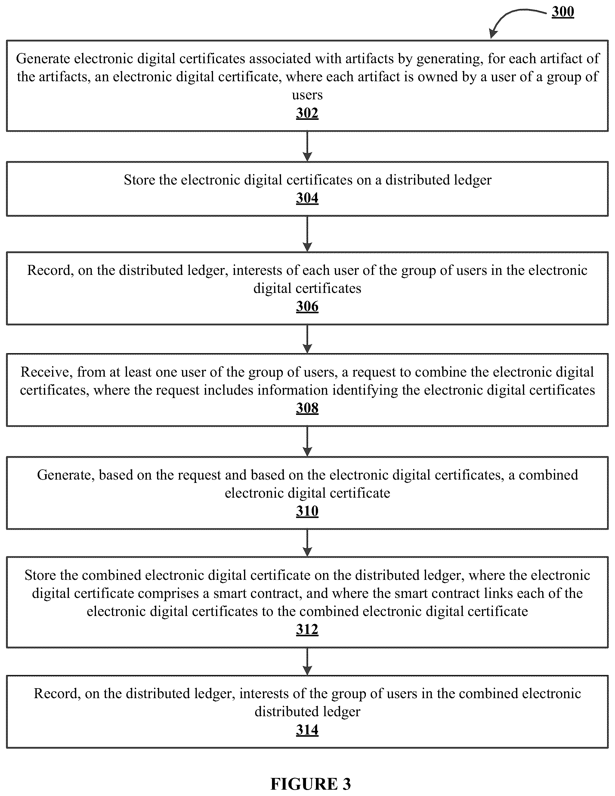 Patent US12348651 Figure 3 – Electronic system for convergent distribution of electronic digital certificates