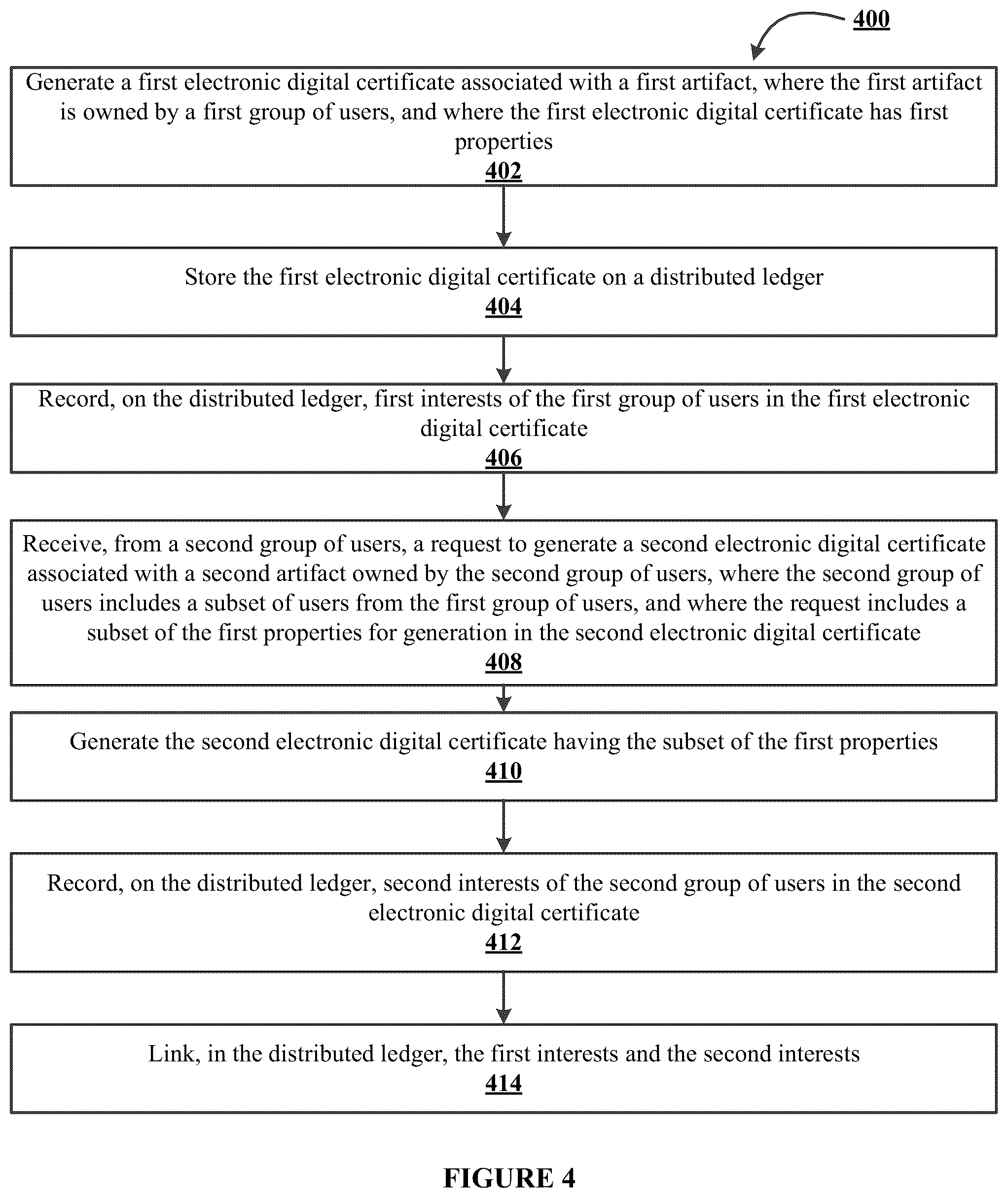 Patent US12348651 Figure 4 – Electronic system for convergent distribution of electronic digital certificates