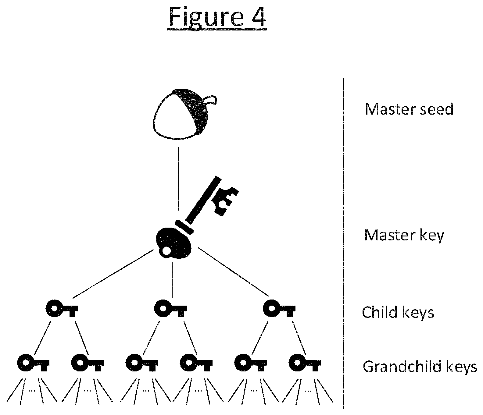 Patent US12348652 Figure 4 – Key derivation method