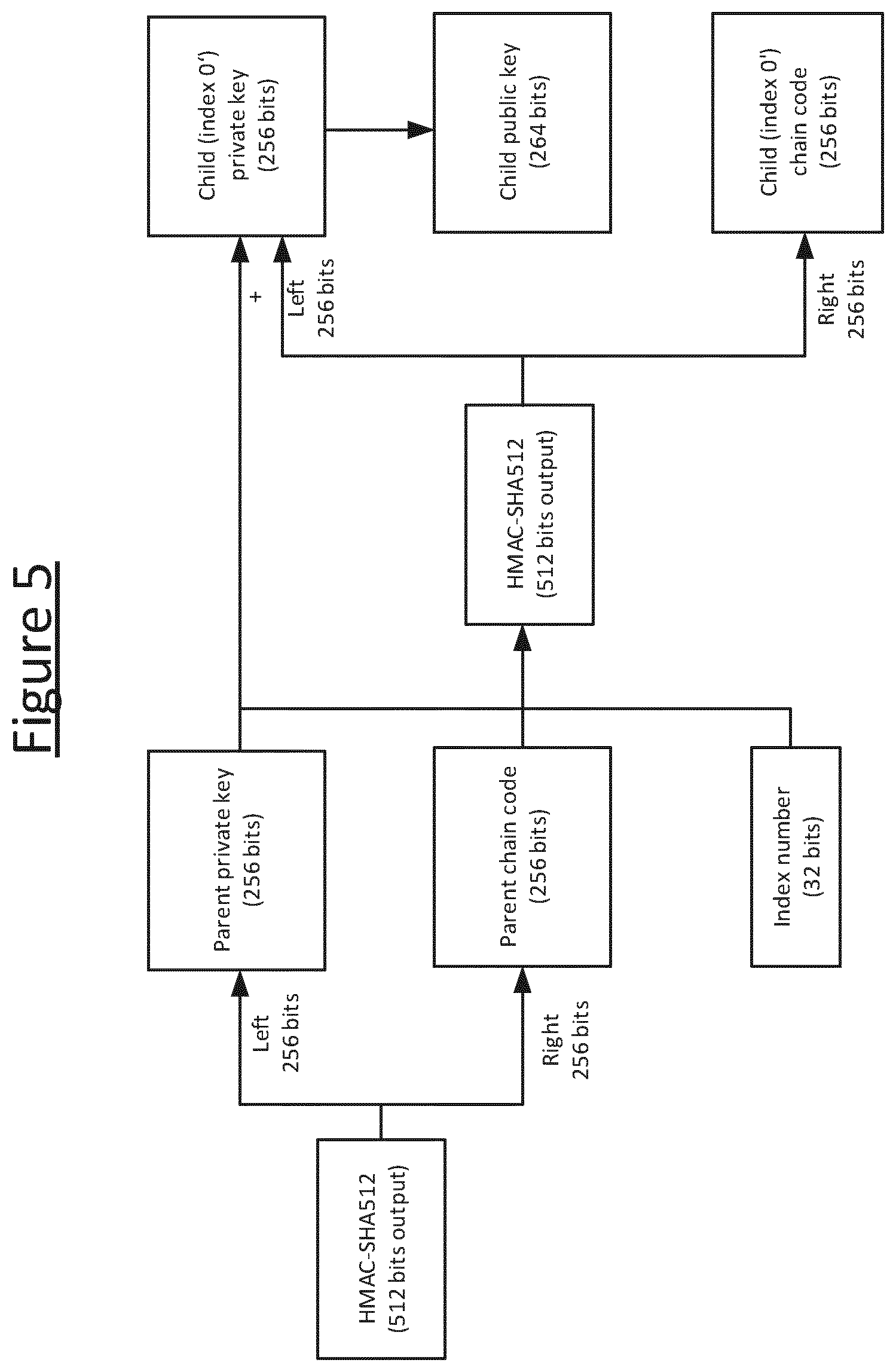 Patent US12348652 Figure 5 – Key derivation method