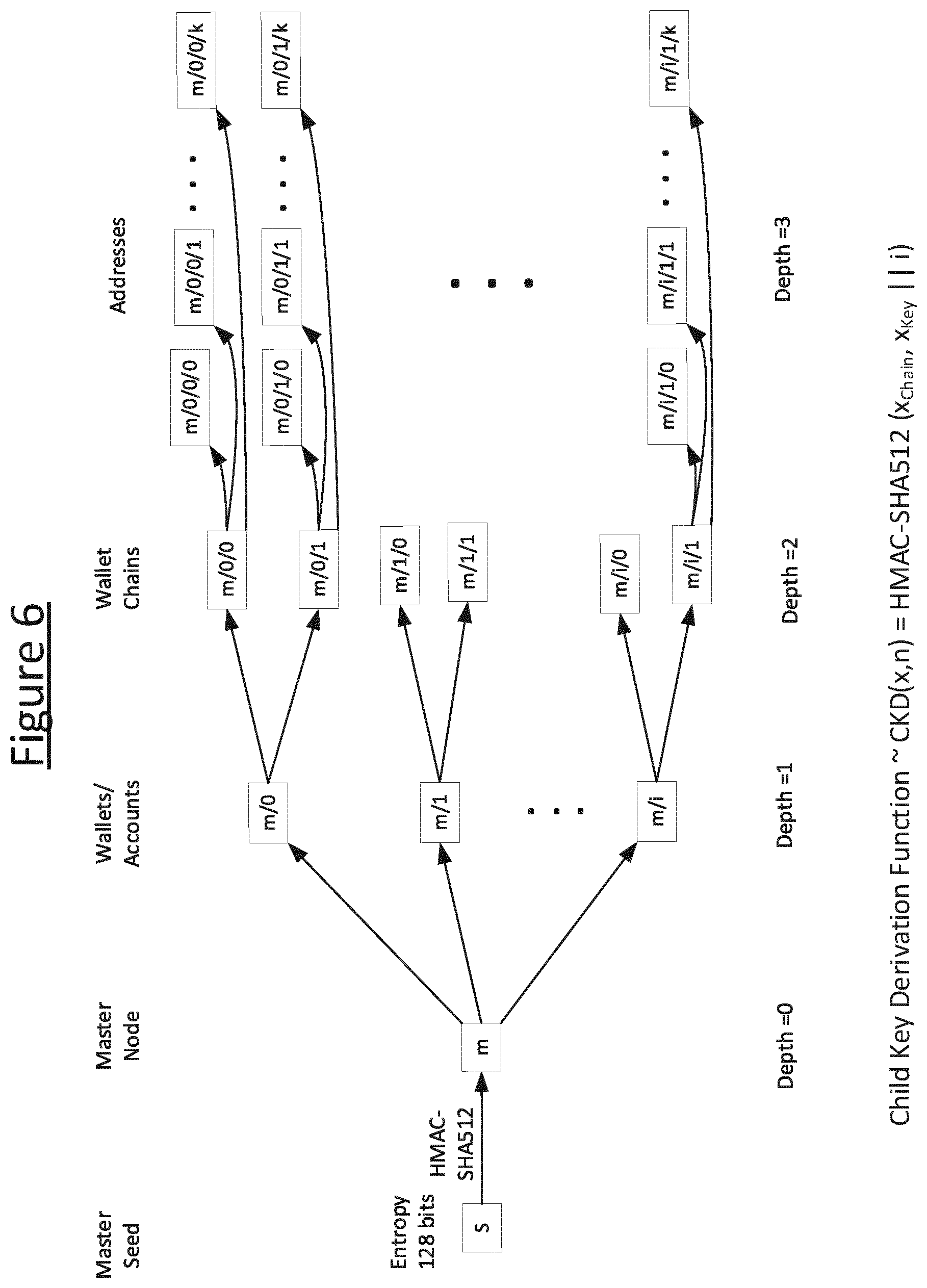 Patent US12348652 Figure 6 – Key derivation method
