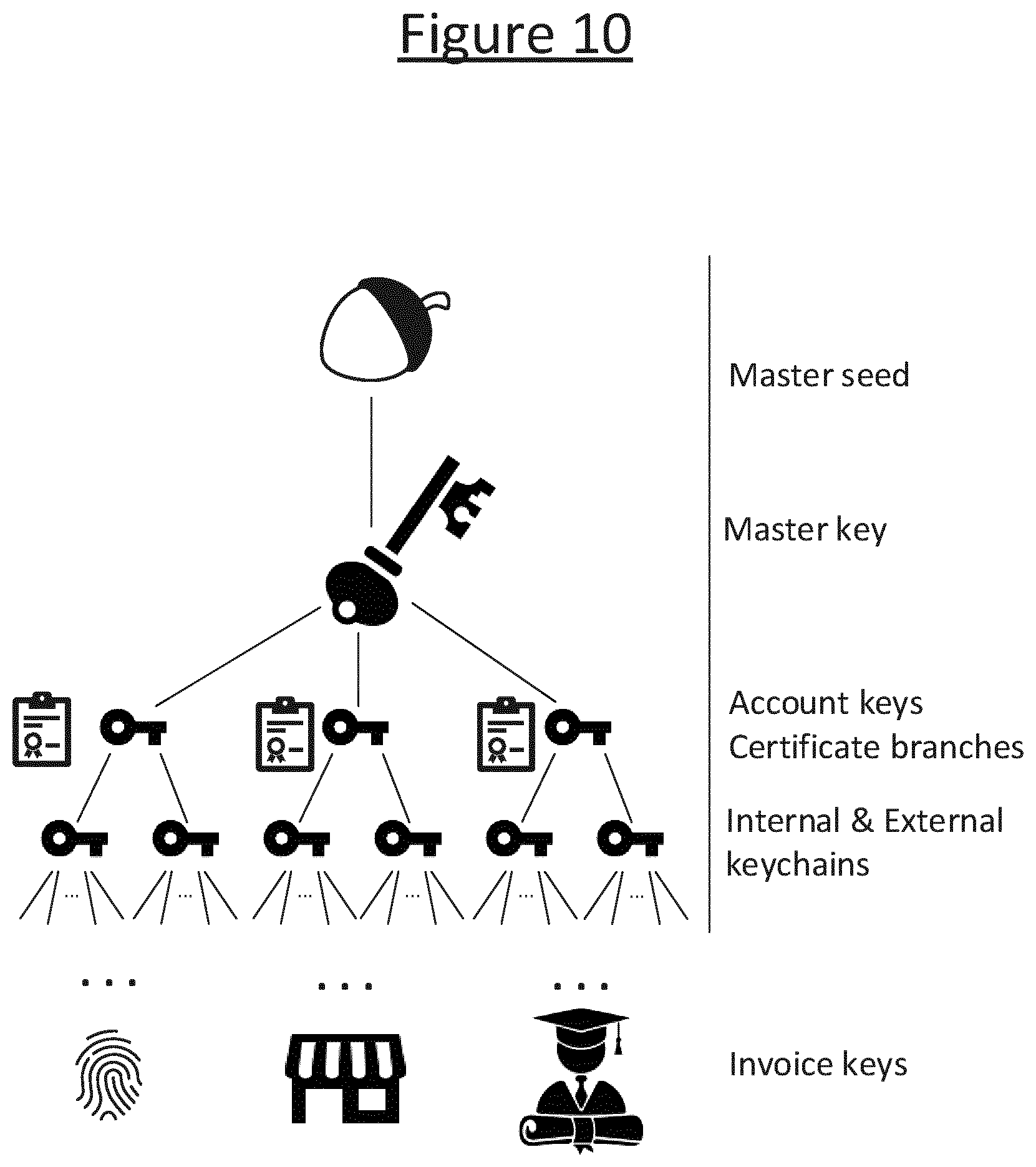 Patent US12348652 Figure 10 – Key derivation method