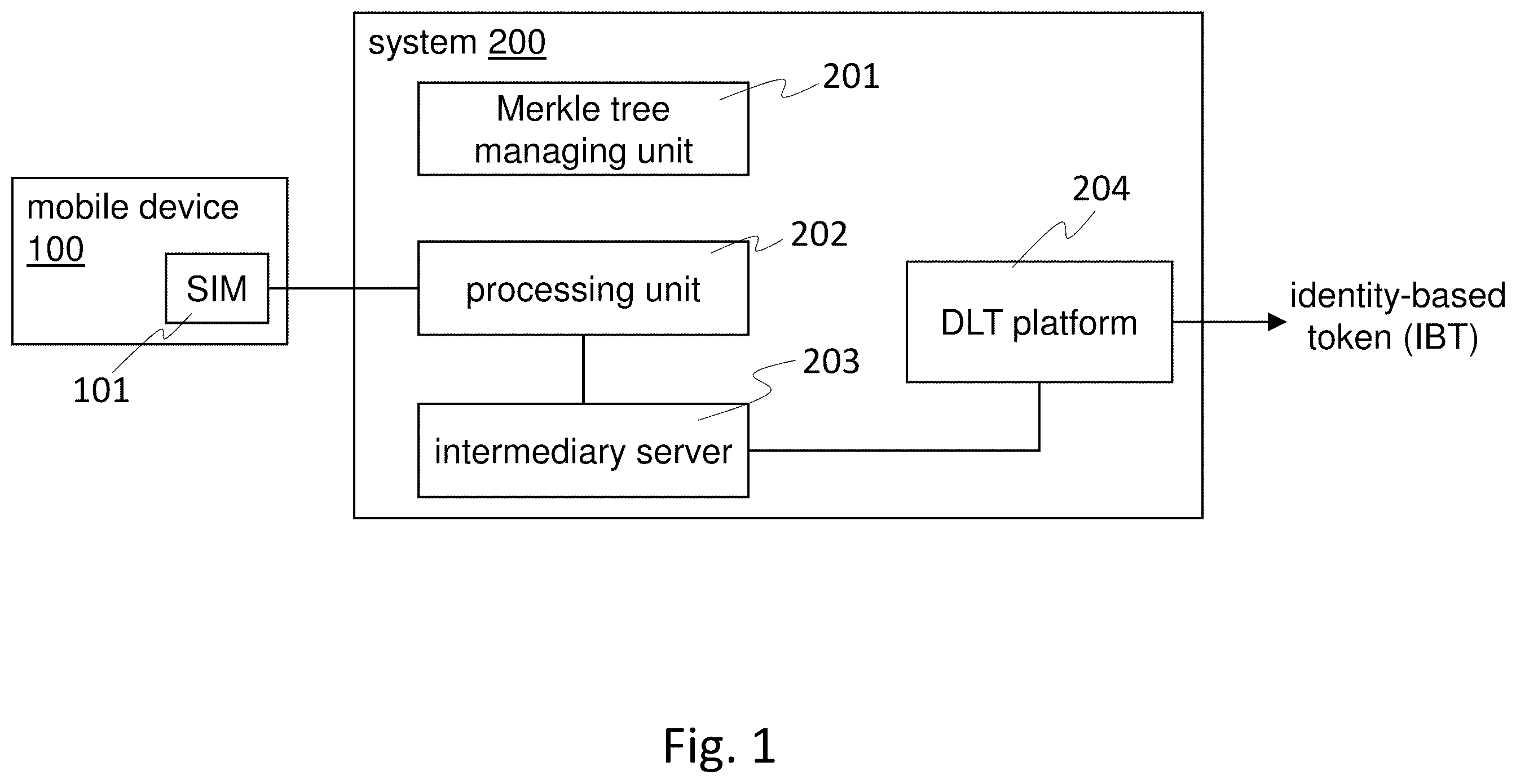 Patent US12348653 — Method and system for decentralized identity generation — Figure 1