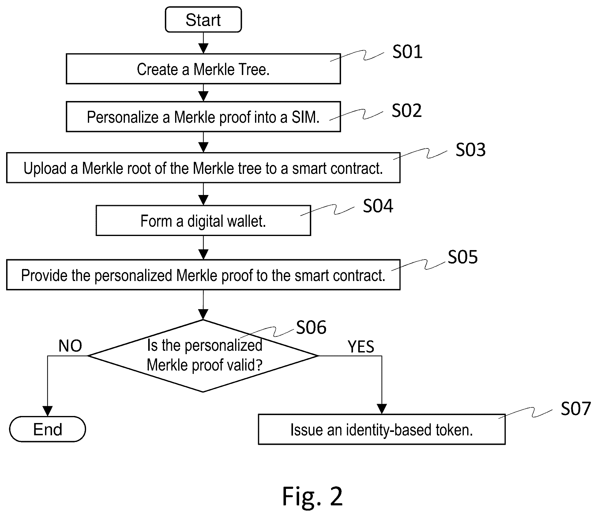 Patent US12348653 Figure 2 – Method and system for decentralized identity generation