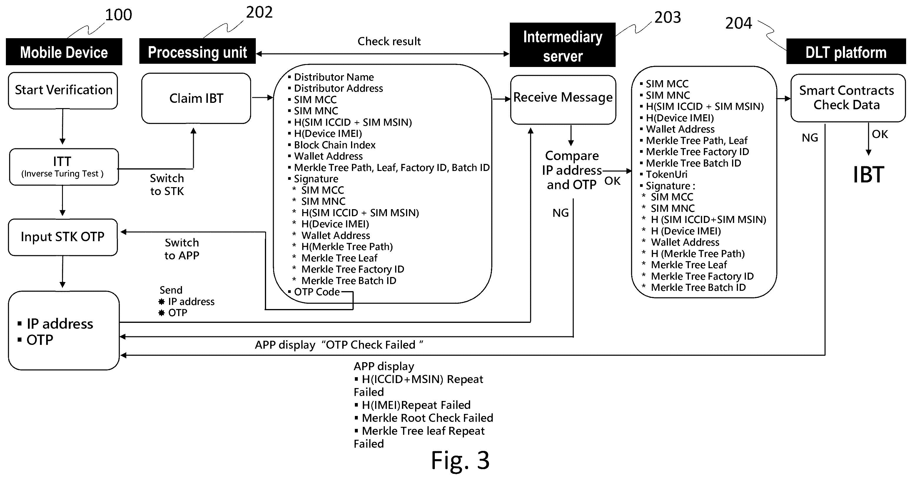 Patent US12348653 Figure 3 – Method and system for decentralized identity generation