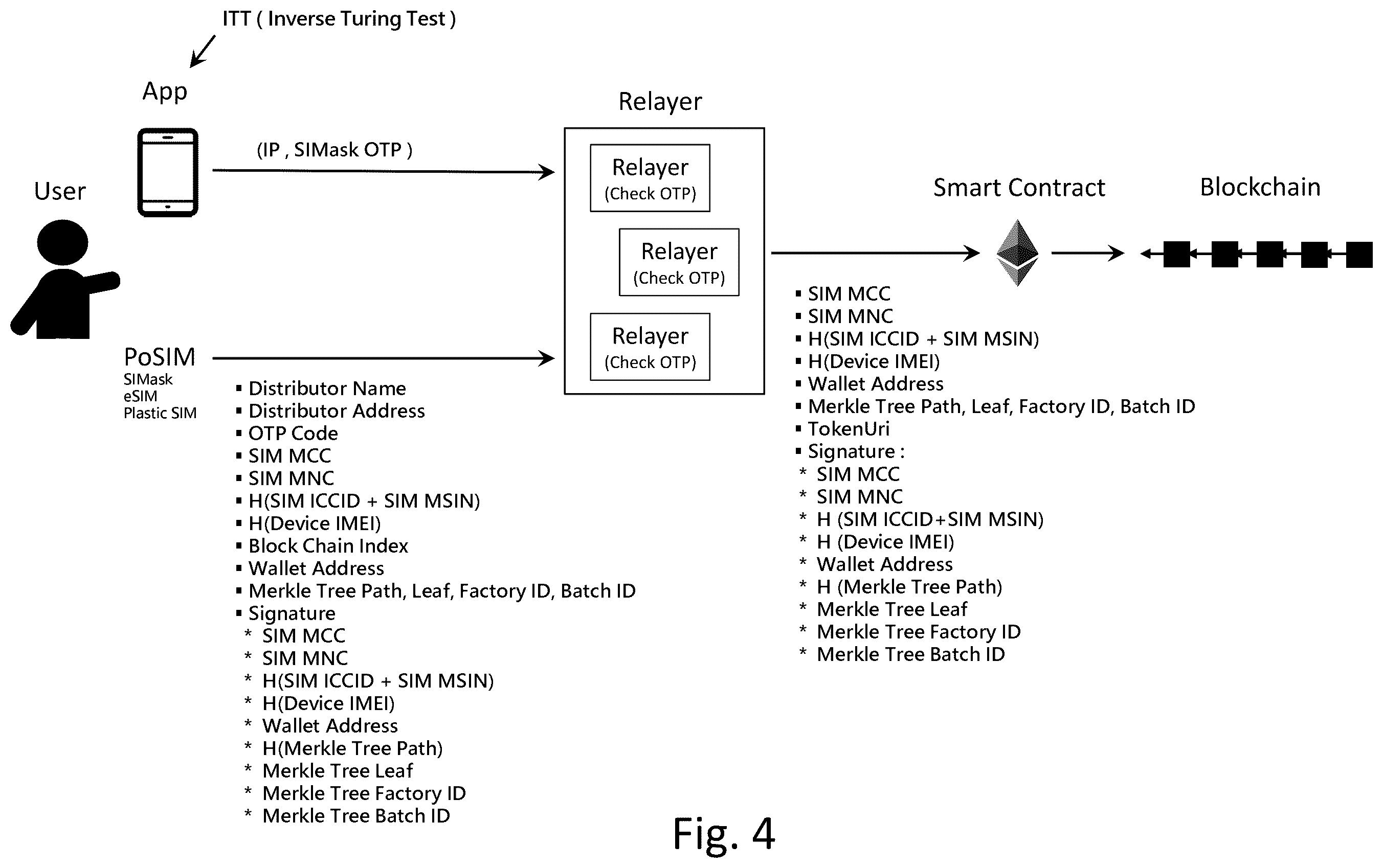 Patent US12348653 Figure 4 – Method and system for decentralized identity generation