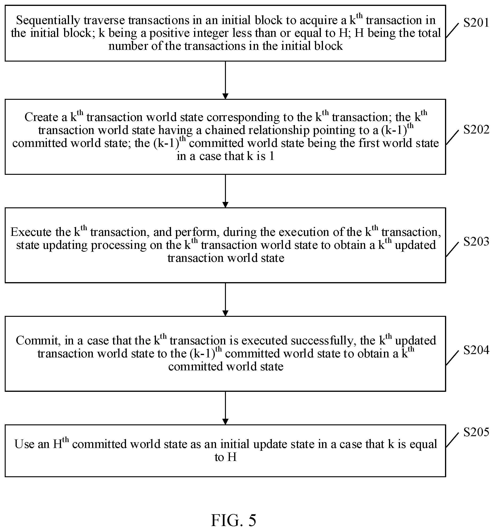 Patent US12348654 Figure 10 – Blockchain-based methods and apparatuses for processing data, devices and readable storage mediums