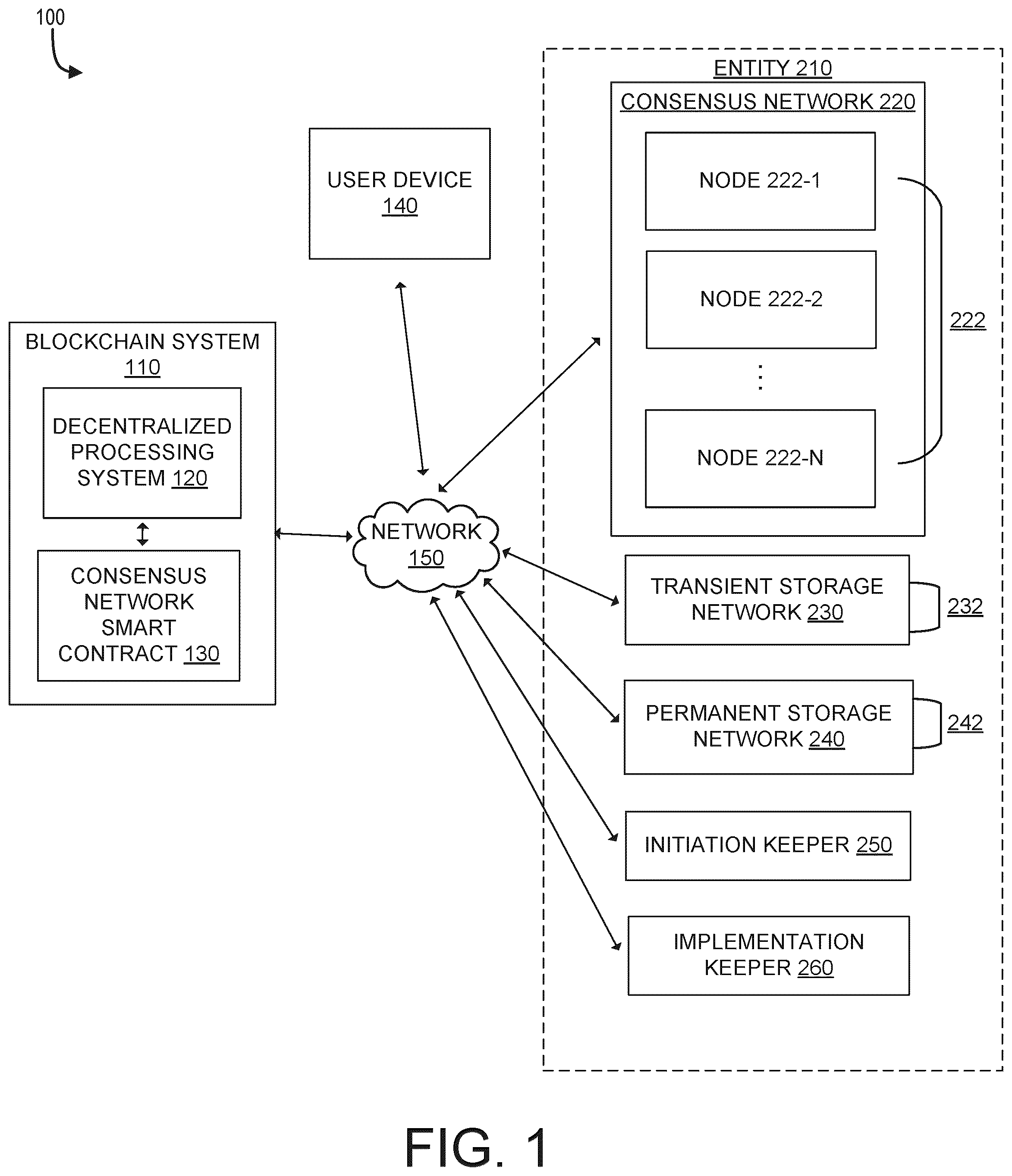Patent US12348655 Figure 1 – Decentralized consensus network