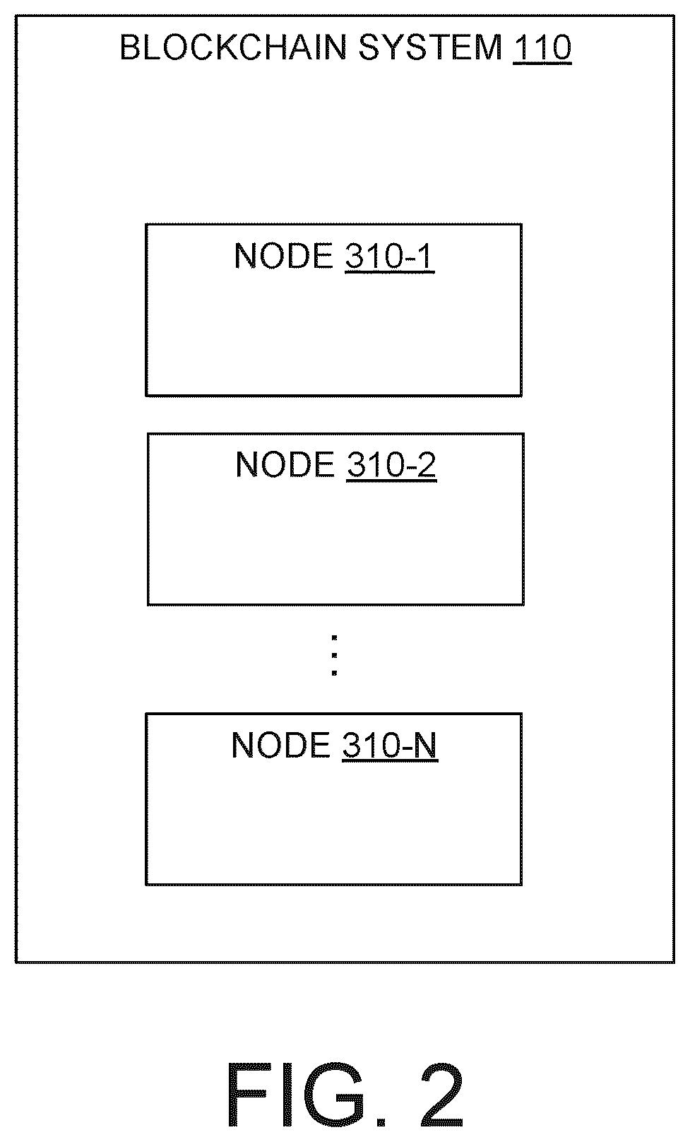 Patent US12348655 Figure 2 – Decentralized consensus network