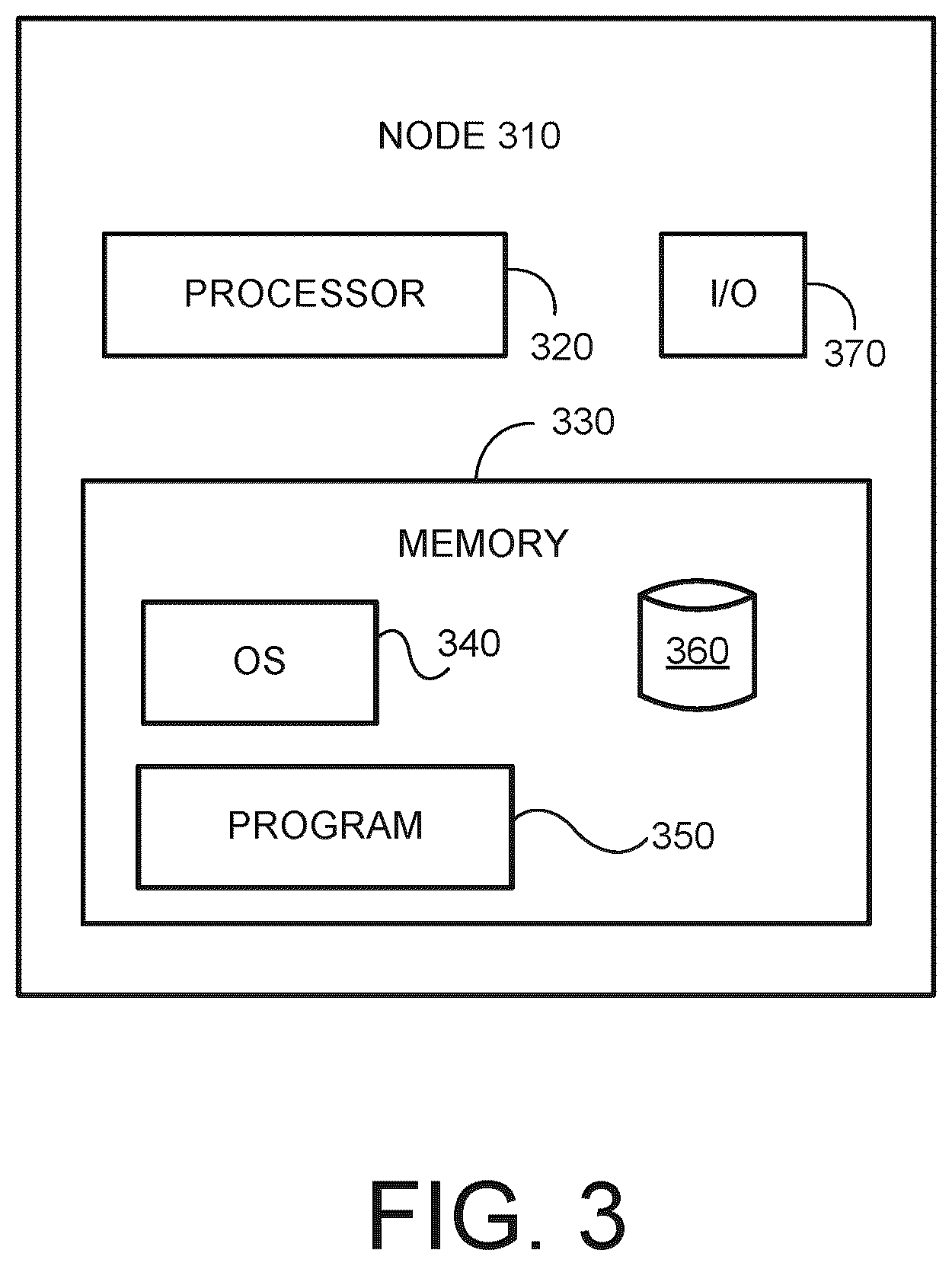 Patent US12348655 Figure 3 – Decentralized consensus network