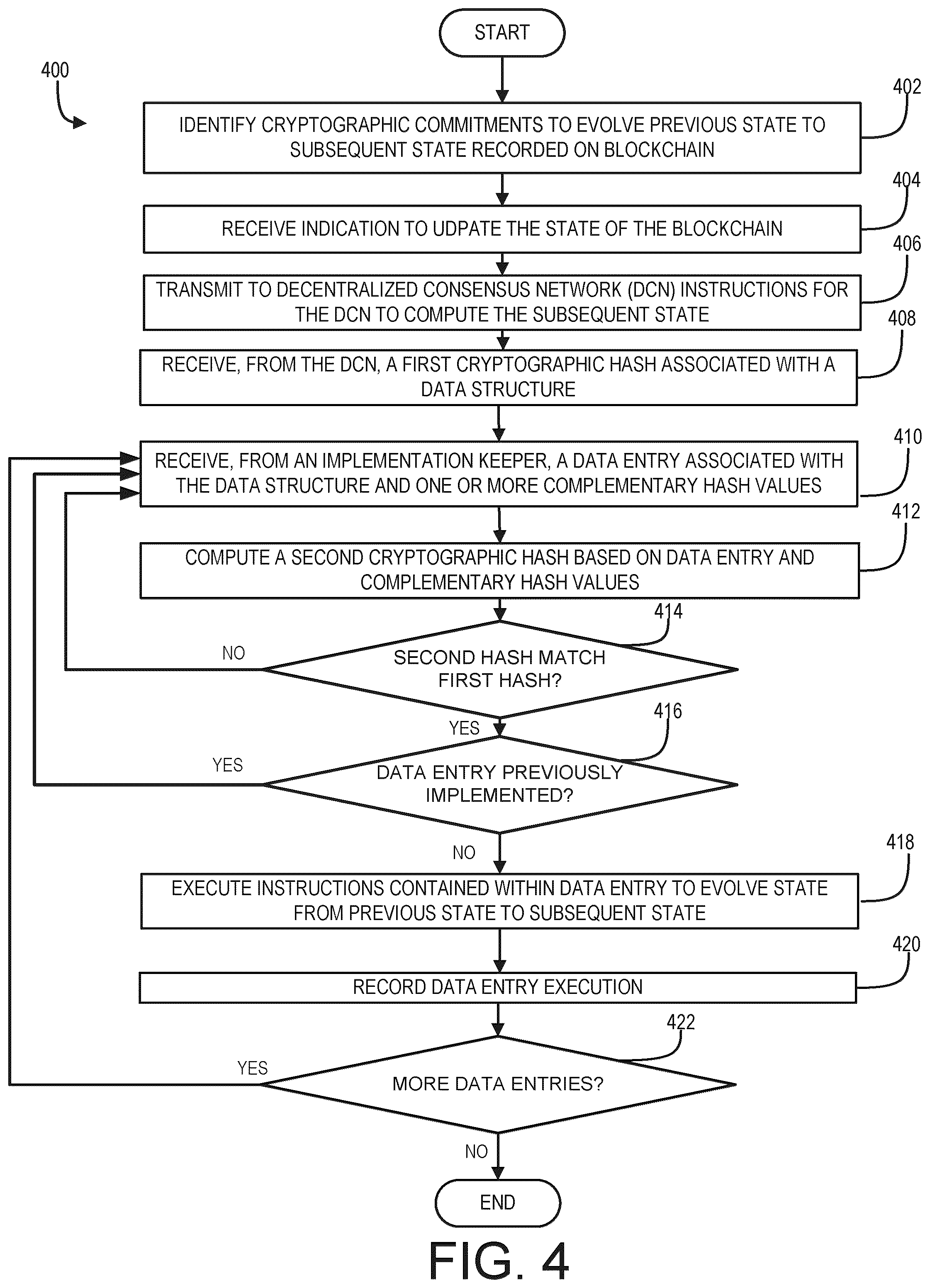Patent US12348655 Figure 4 – Decentralized consensus network