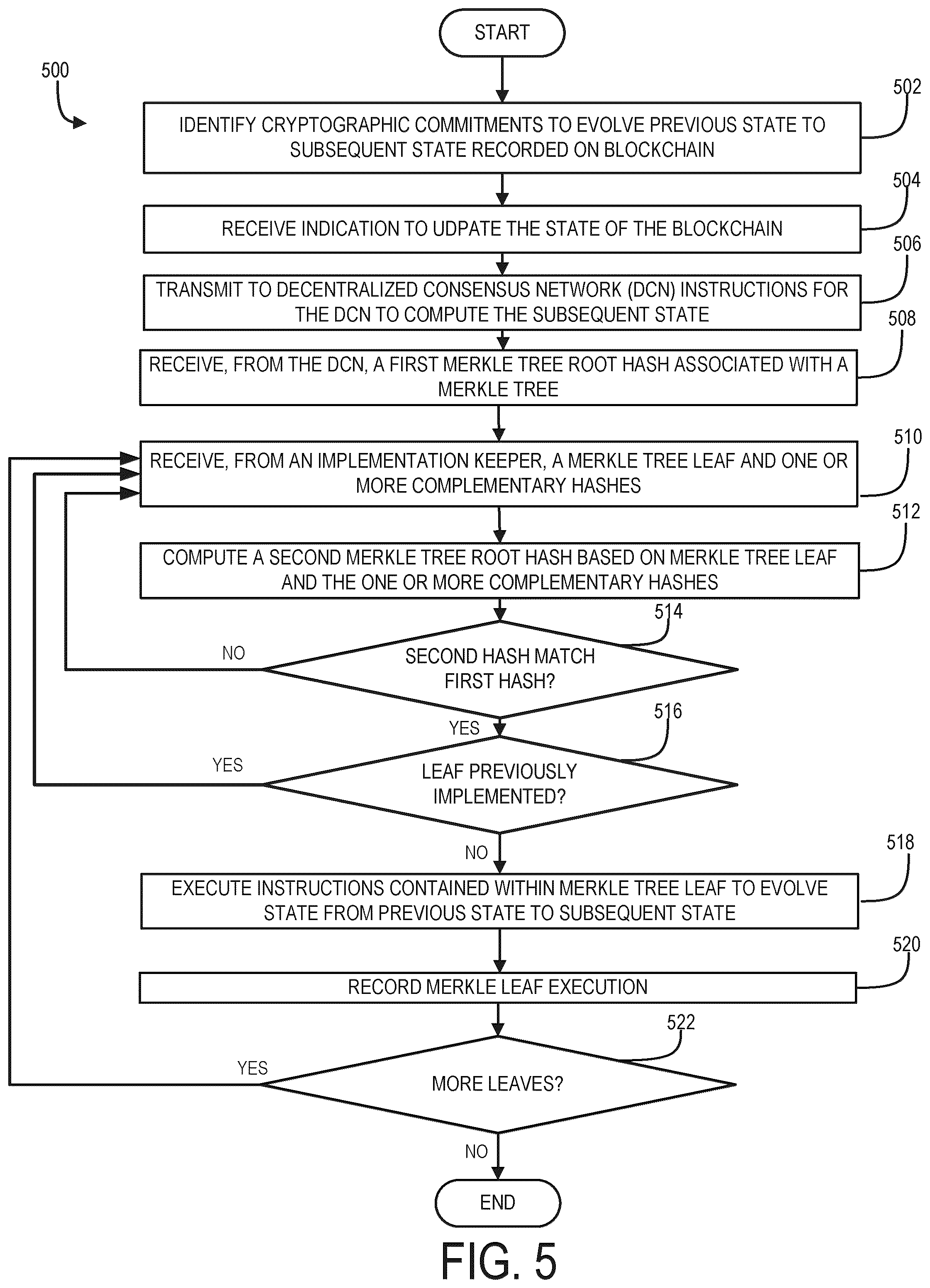 Patent US12348655 Figure 5 – Decentralized consensus network