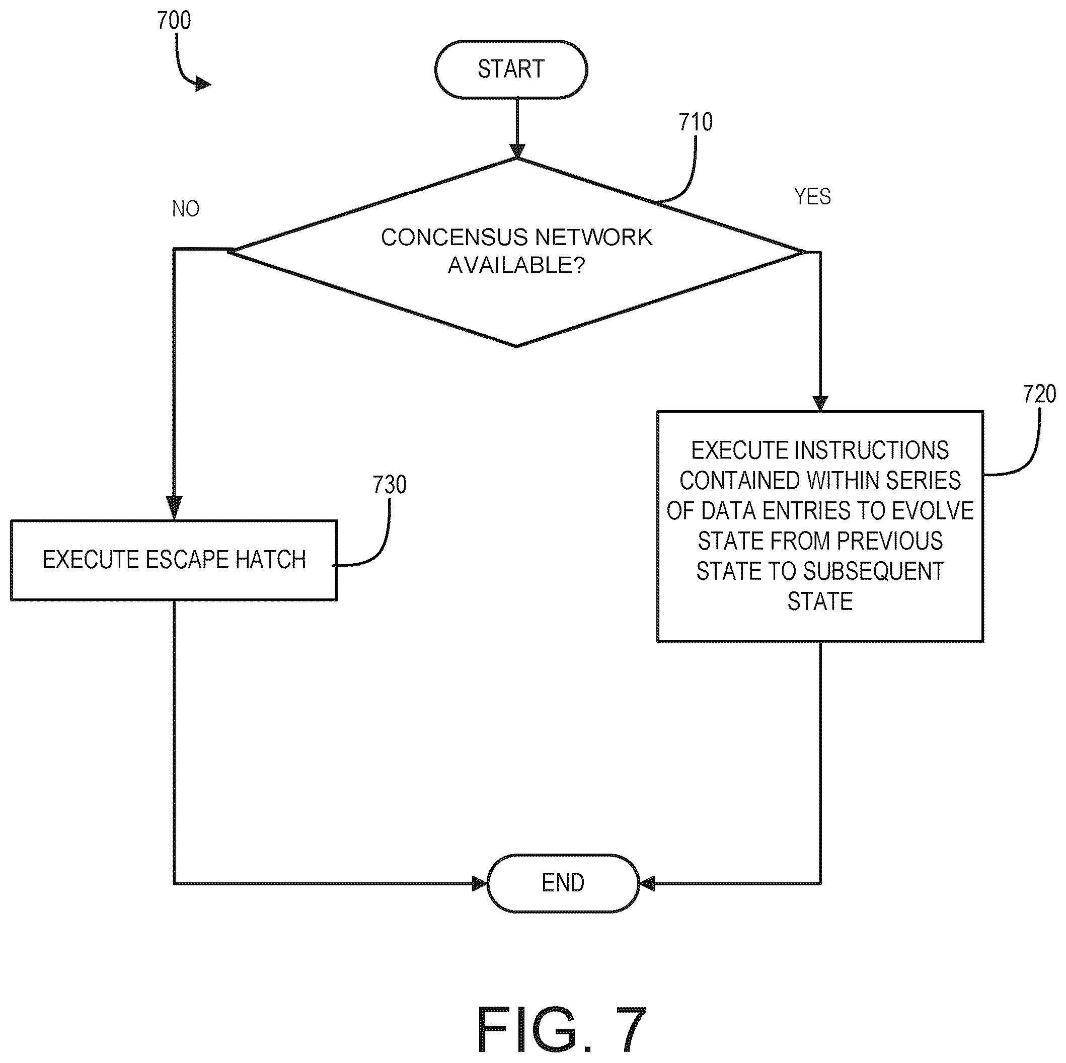 Patent US12348655 Figure 7 – Decentralized consensus network