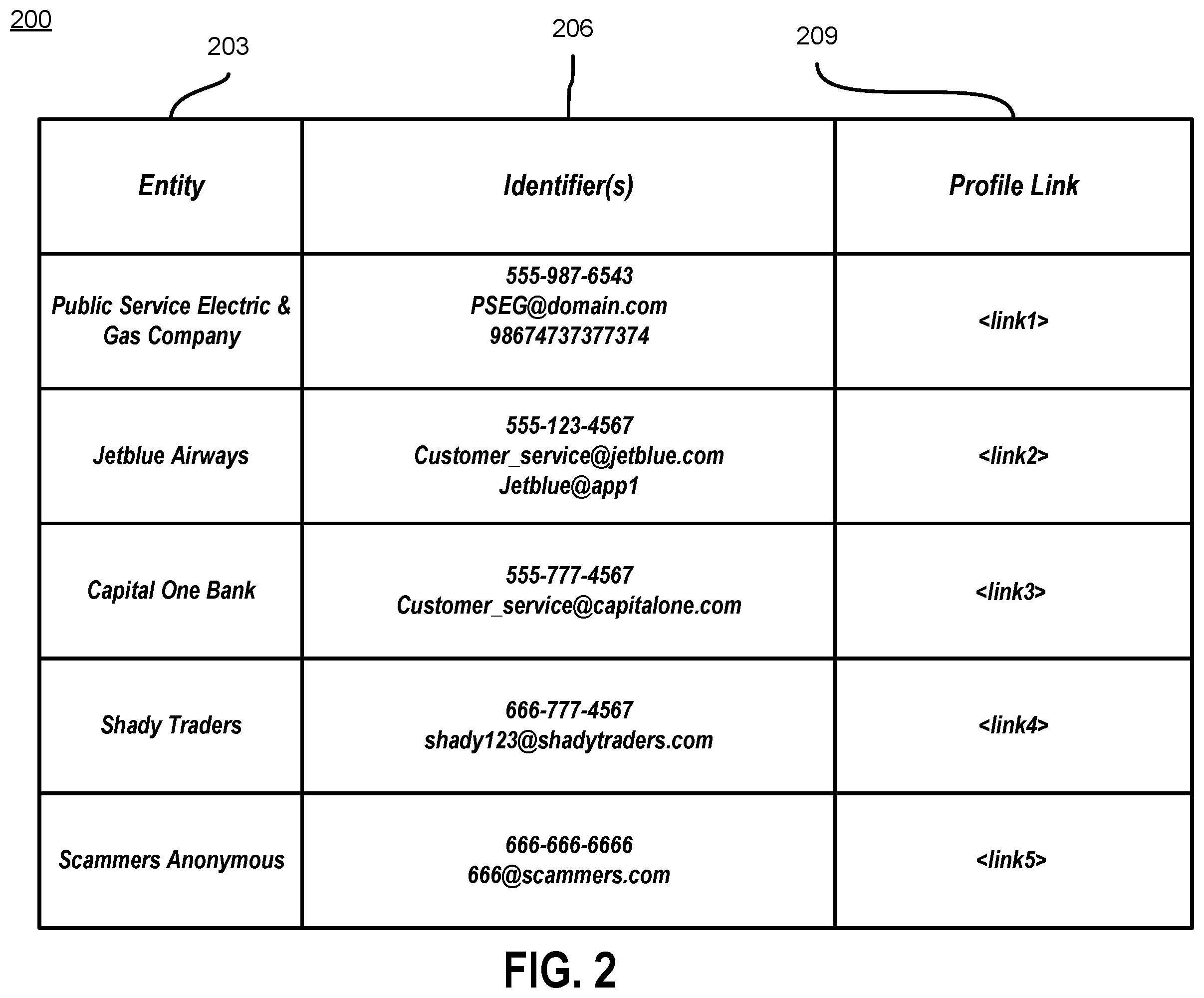 Patent US12348660 Figure 2 – Generating a screening interface for communications
