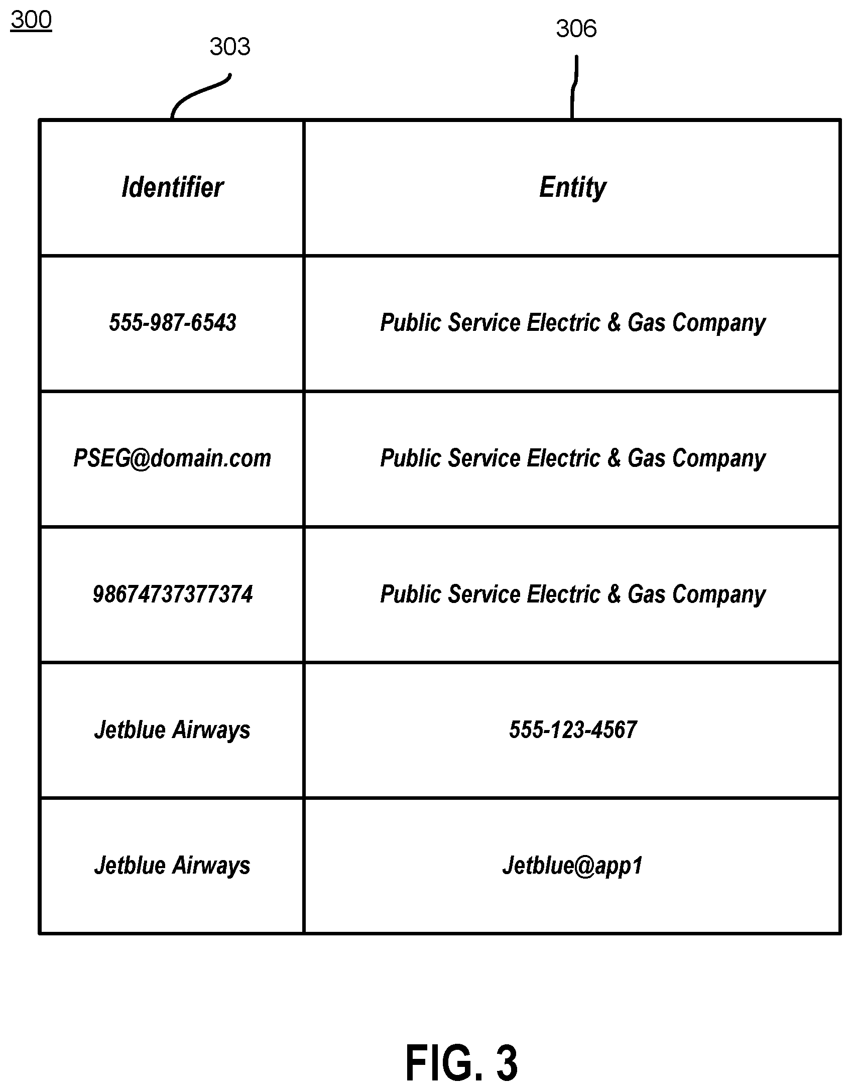 Patent US12348660 Figure 3 – Generating a screening interface for communications
