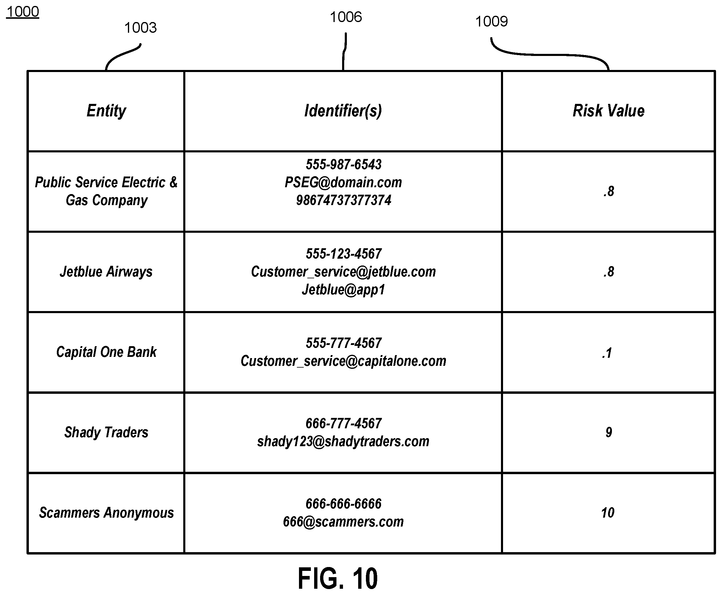 Patent US12348660 Figure 10 – Generating a screening interface for communications