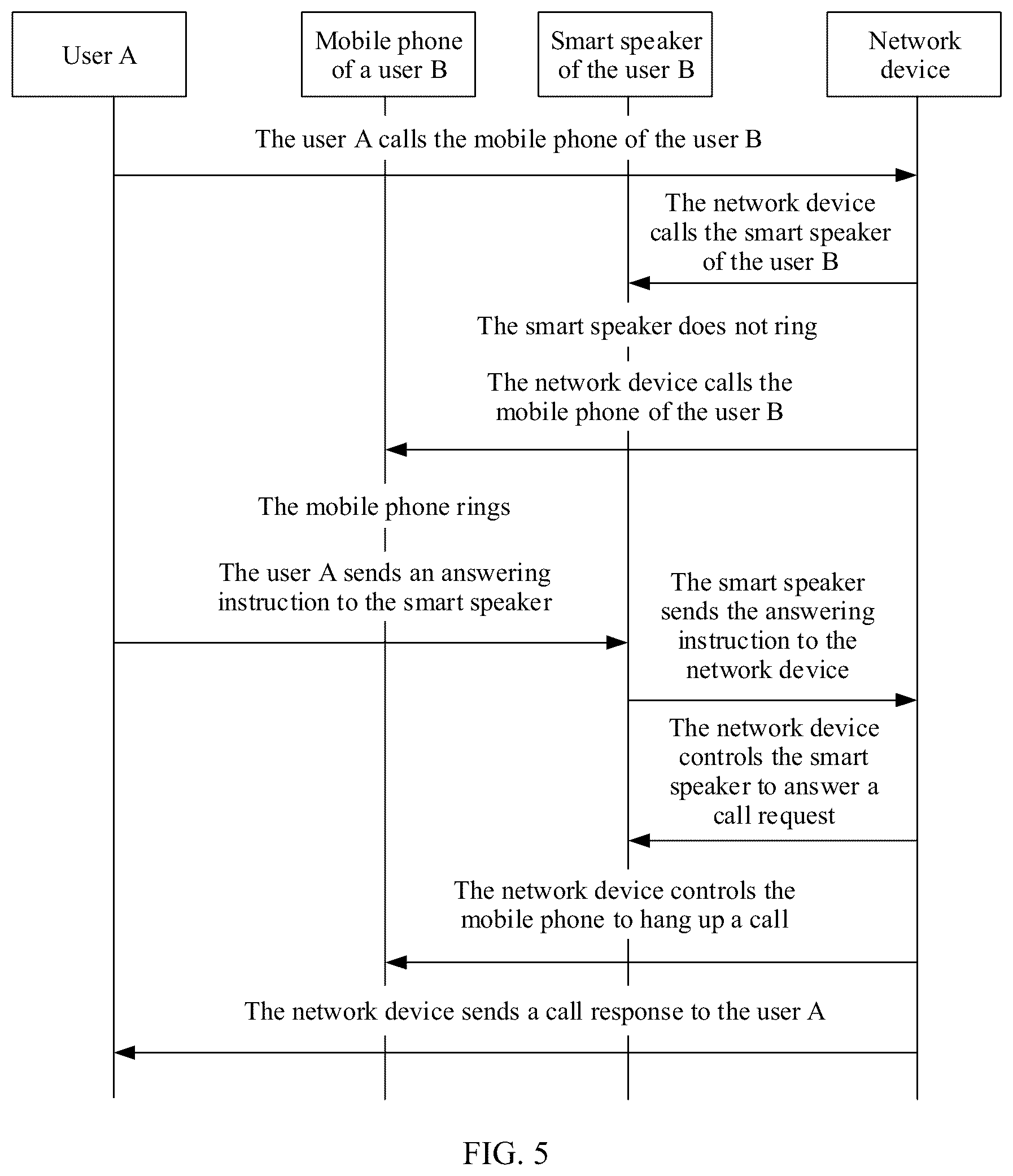 Patent US12348661 Figure 4 – Cross-device communications method and apparatus, device, and storage medium