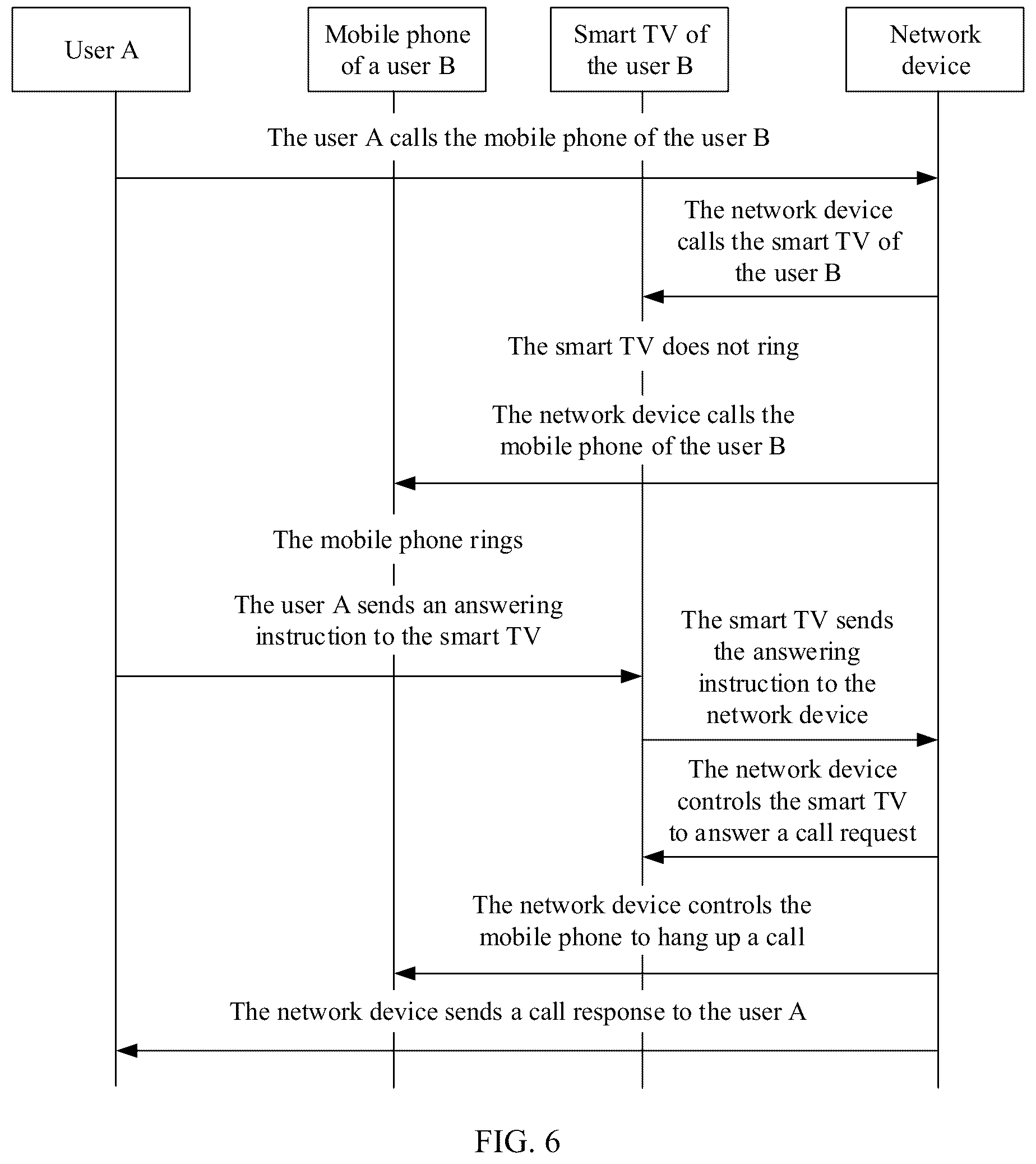 Patent US12348661 Figure 5 – Cross-device communications method and apparatus, device, and storage medium