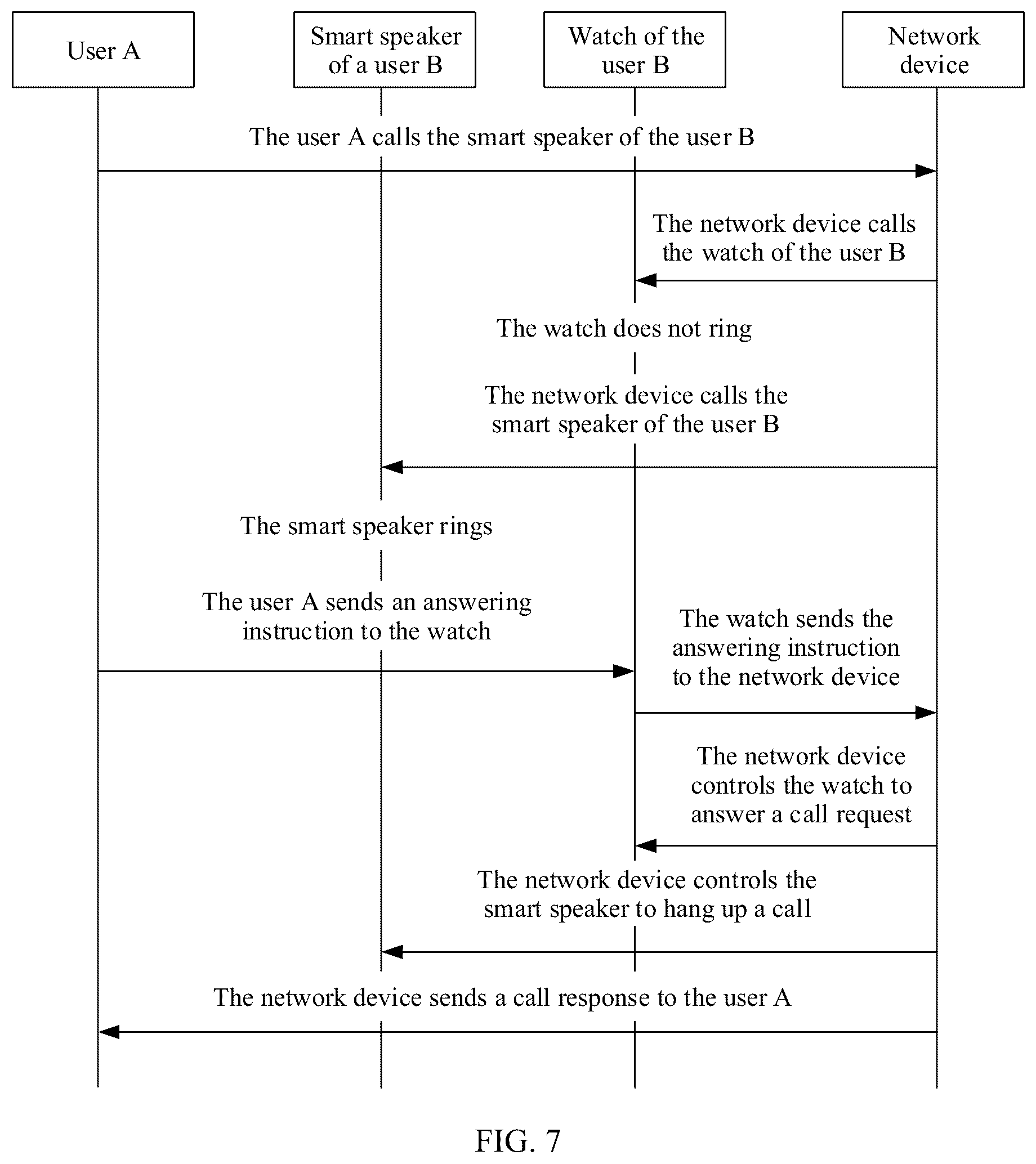 Patent US12348661 Figure 6 – Cross-device communications method and apparatus, device, and storage medium
