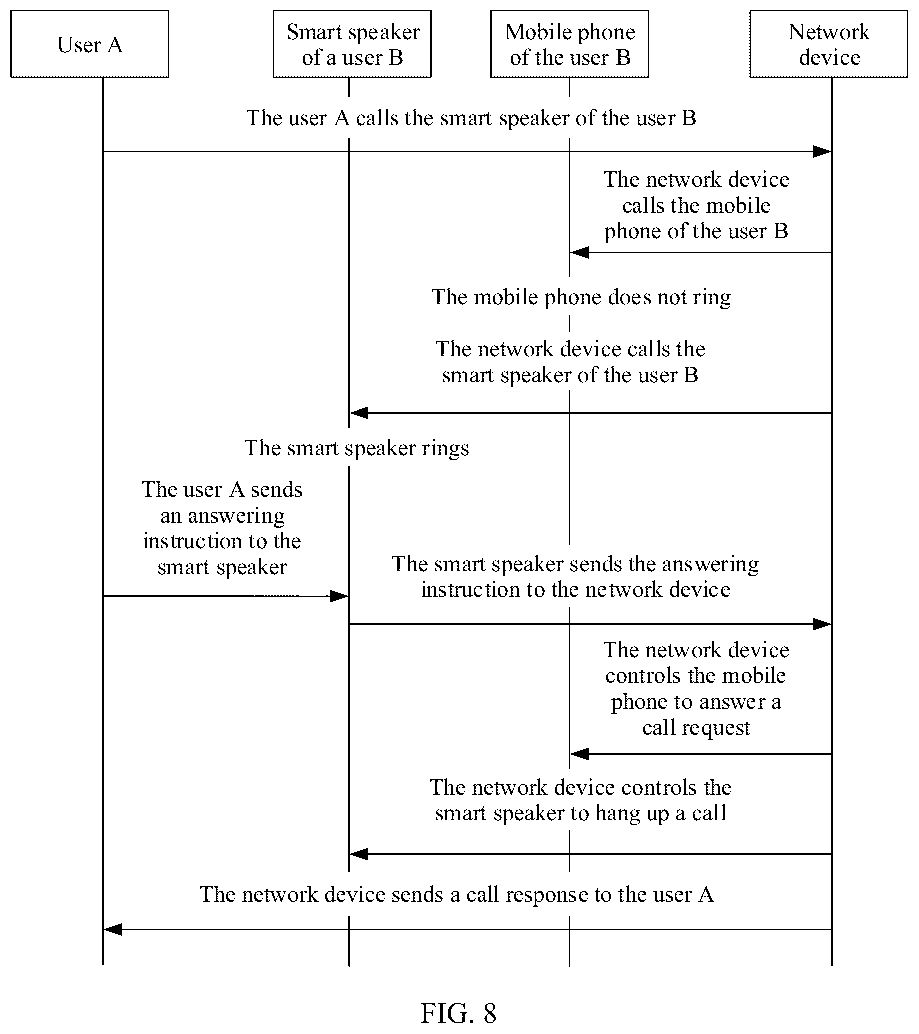 Patent US12348661 Figure 7 – Cross-device communications method and apparatus, device, and storage medium